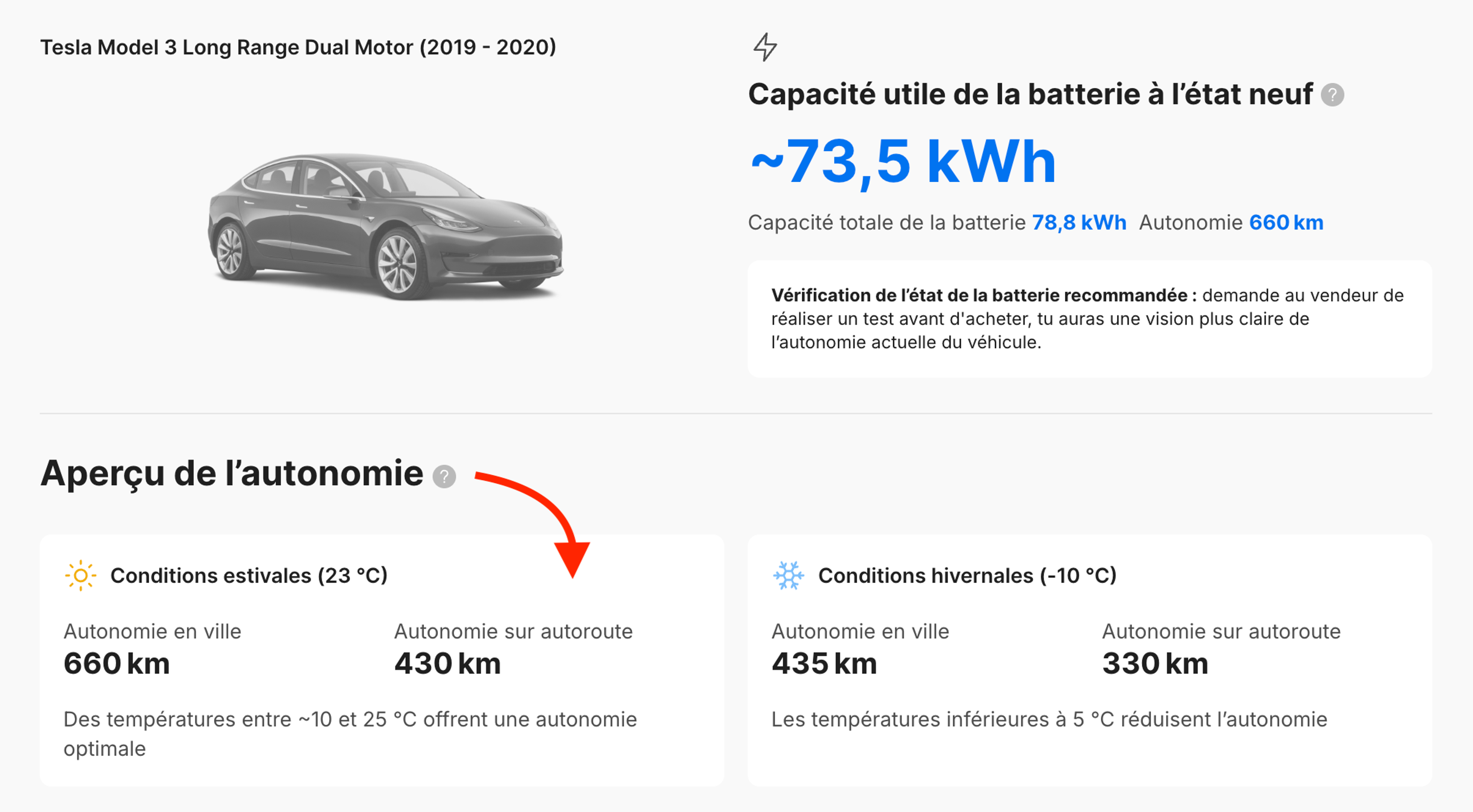 Estimations de l’autonomie d’un VE selon la saison, illustrant les différences entre les conditions de conduite estivales et hivernales dans le rapport.