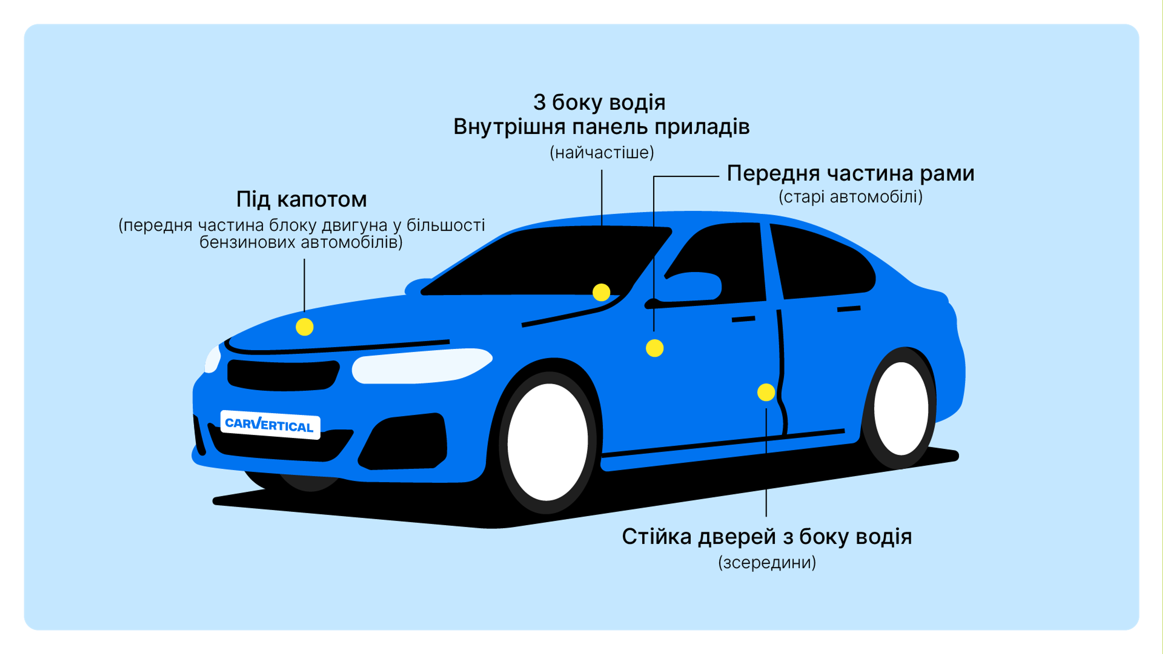 Розташування VIN-коду на авто