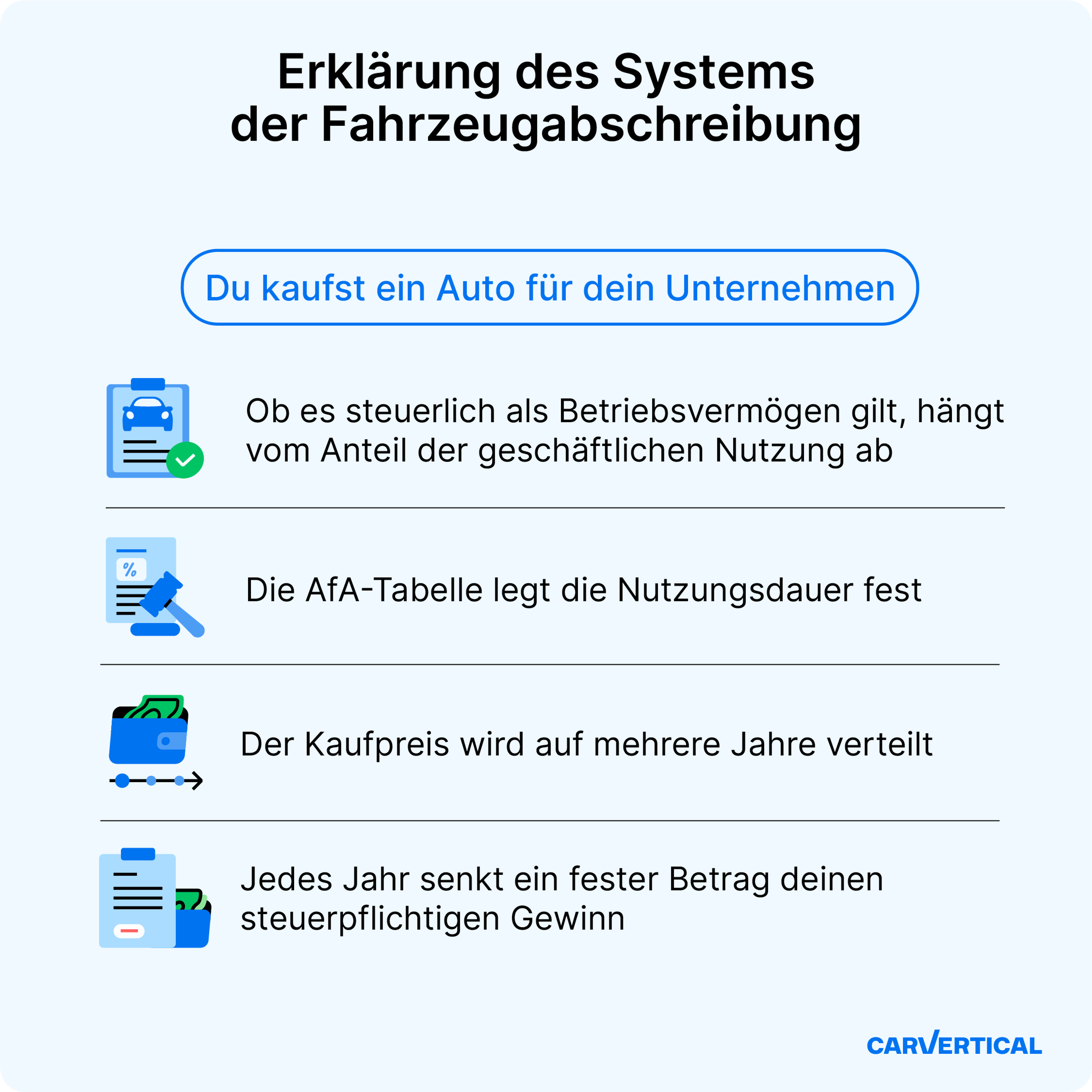 Grafische Darstellung des AfA-Prinzips bei einem Firmenwagen