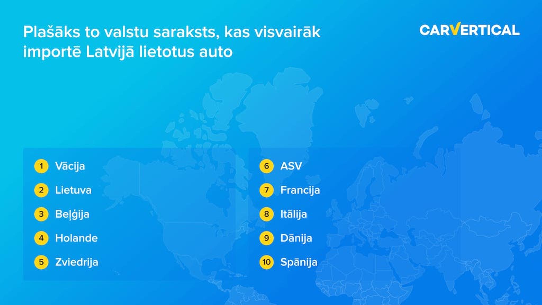 Plasaks to valstu saraksts, kas visvairak importe Latvija lietotus auto