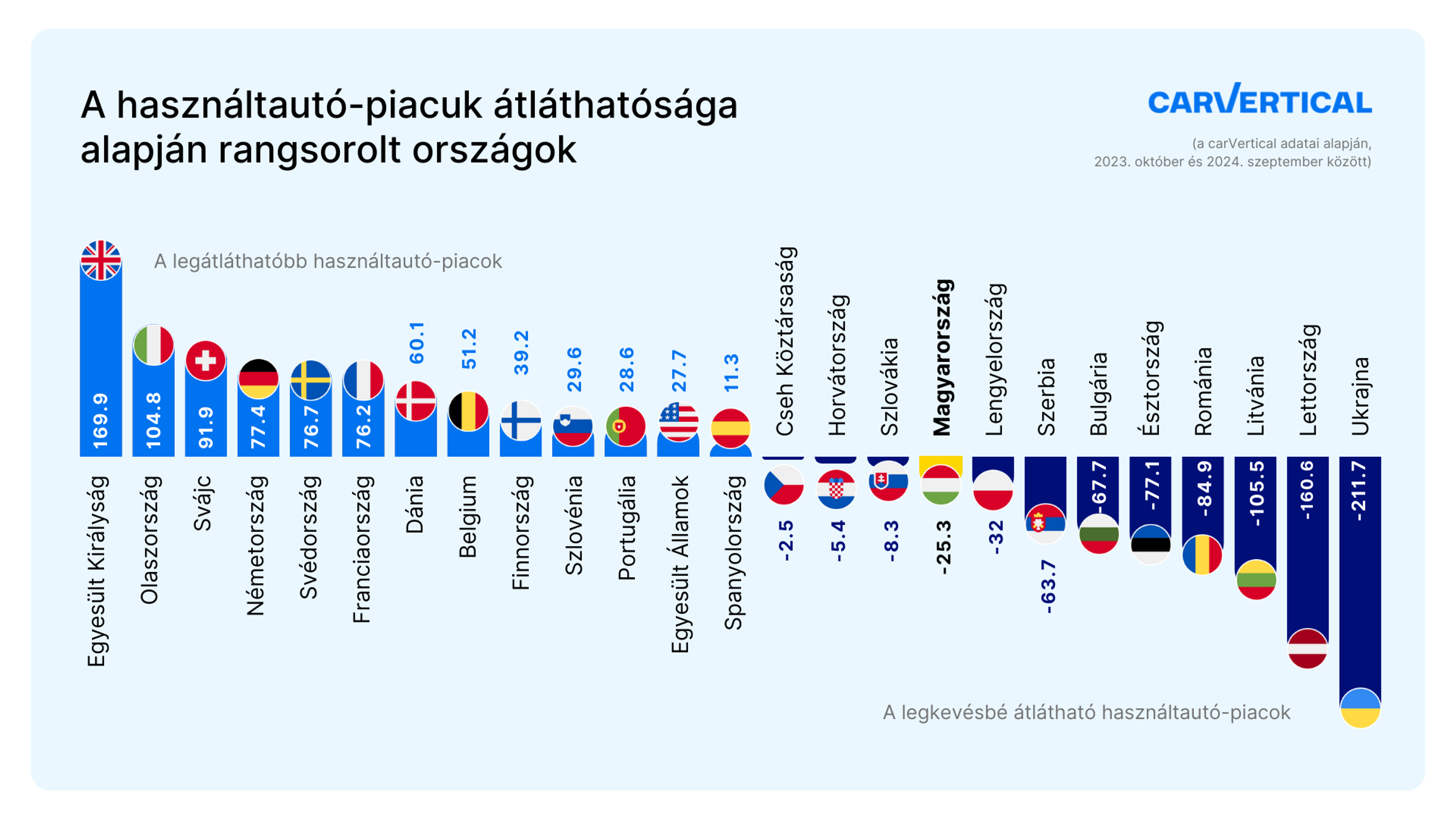 Átláthatósági index