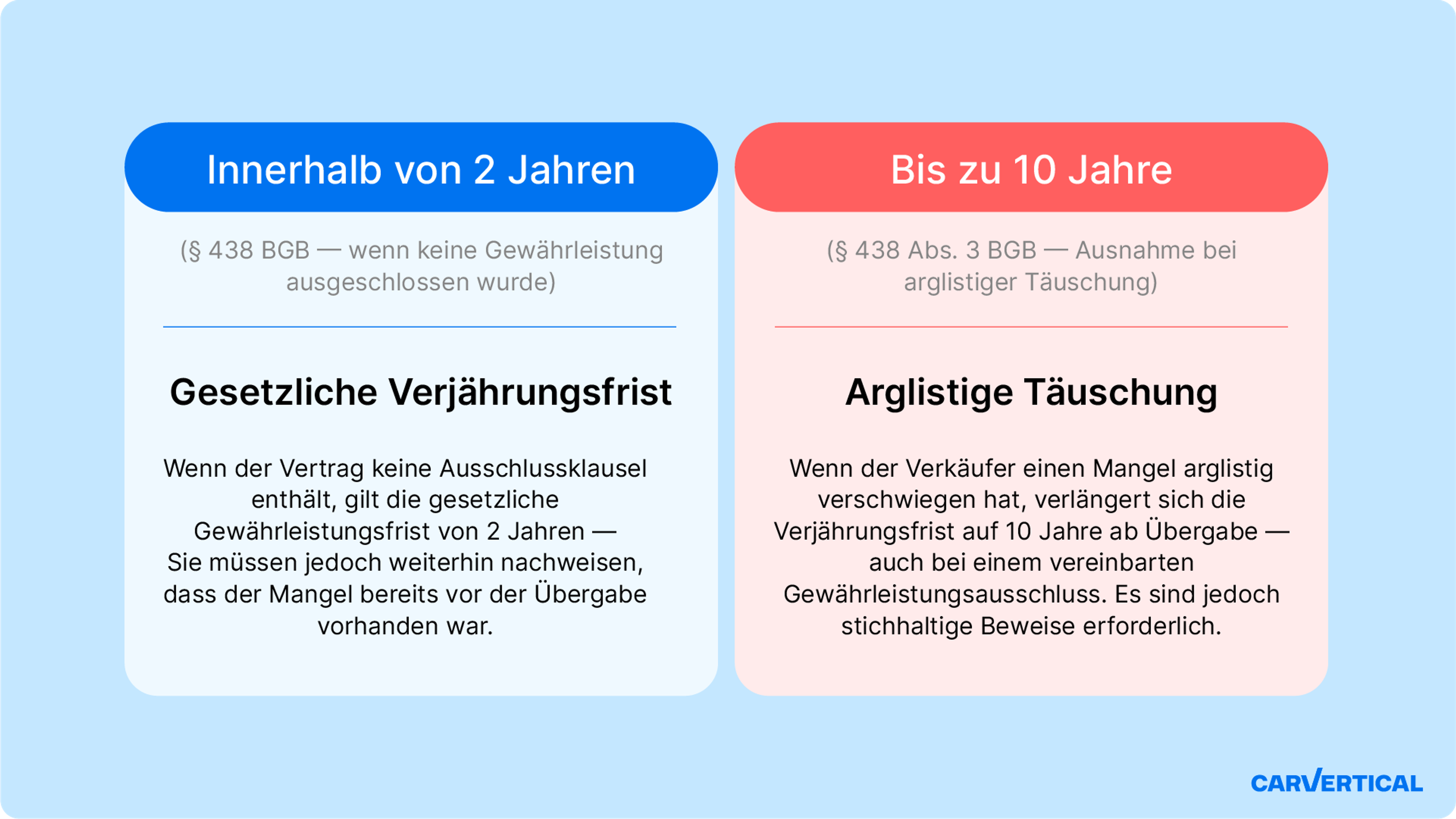 Rückgabe eines privat gekauften Fahrzeugs nach Feststellung von Mängeln