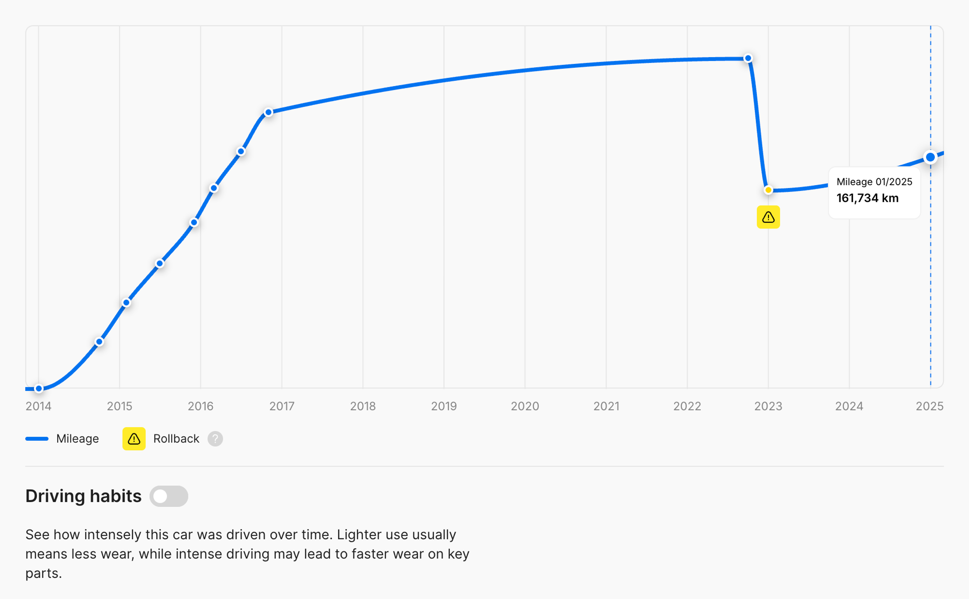 A mileage rollback in the carVertical report