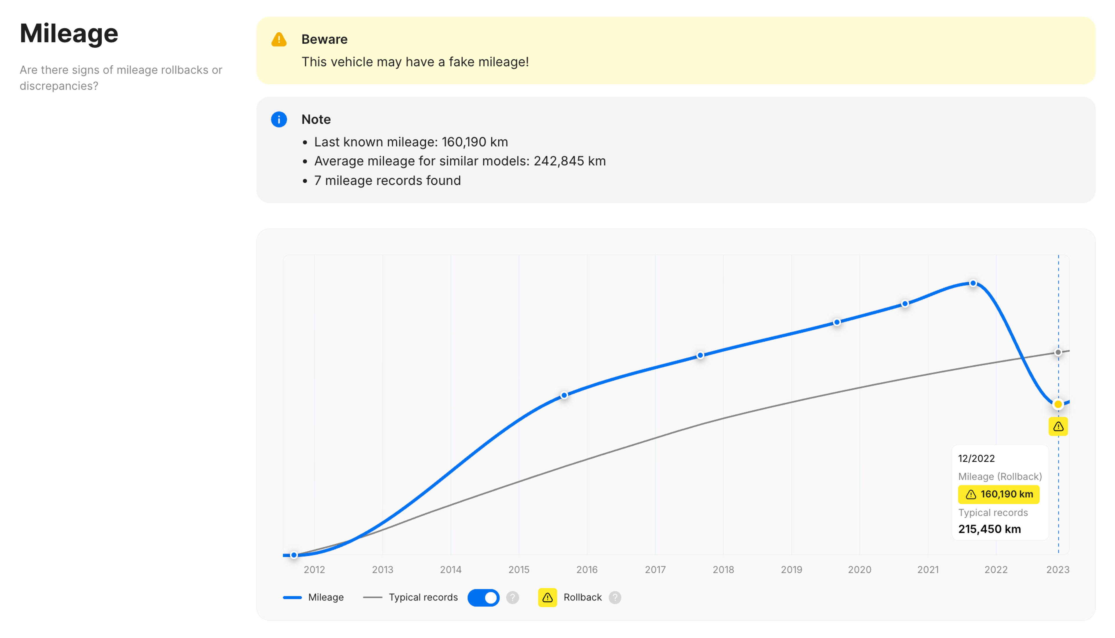 Mileage rollback in the carVertical report