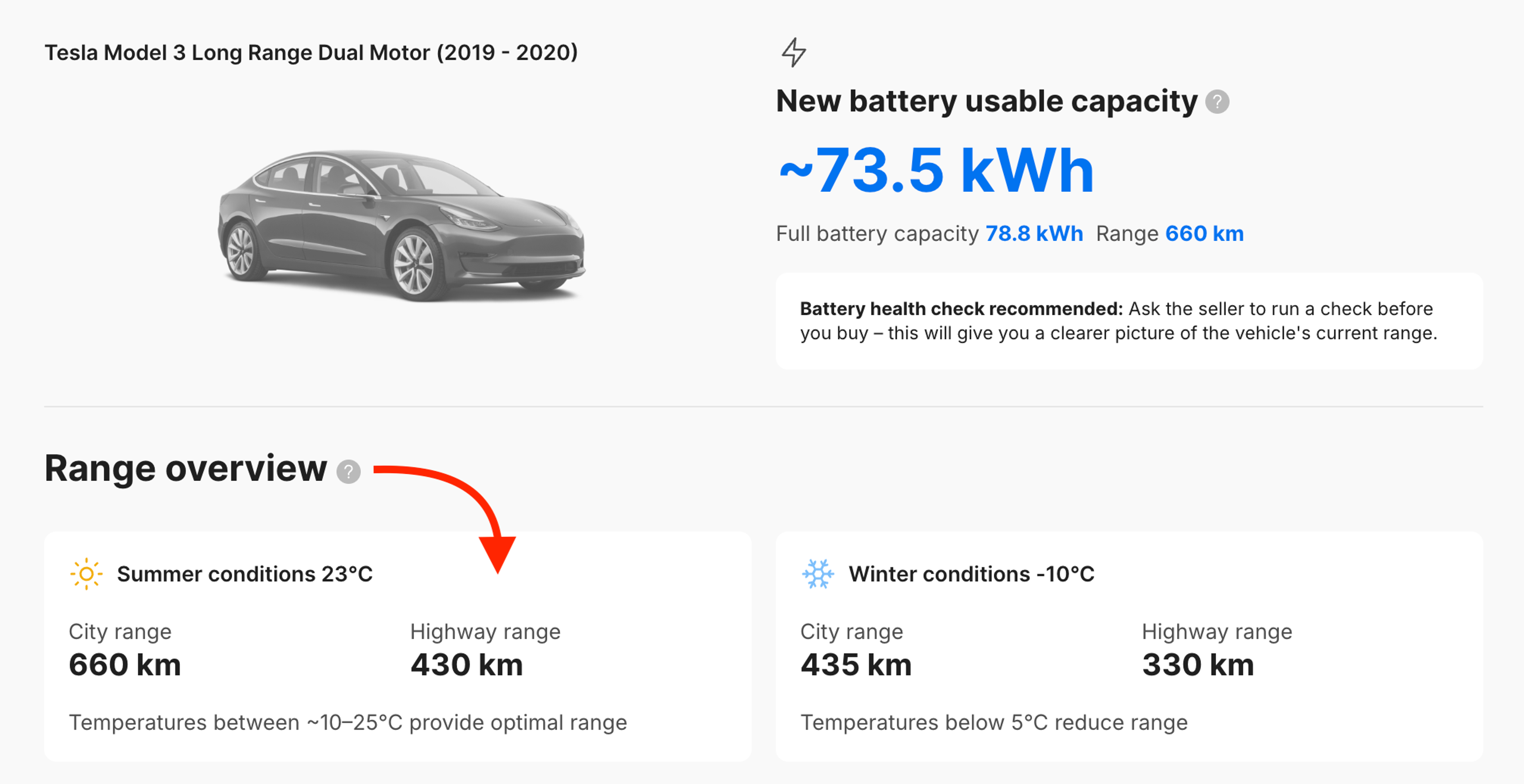Seasonal EV range estimates showing differences between summer and winter driving conditions in the report.