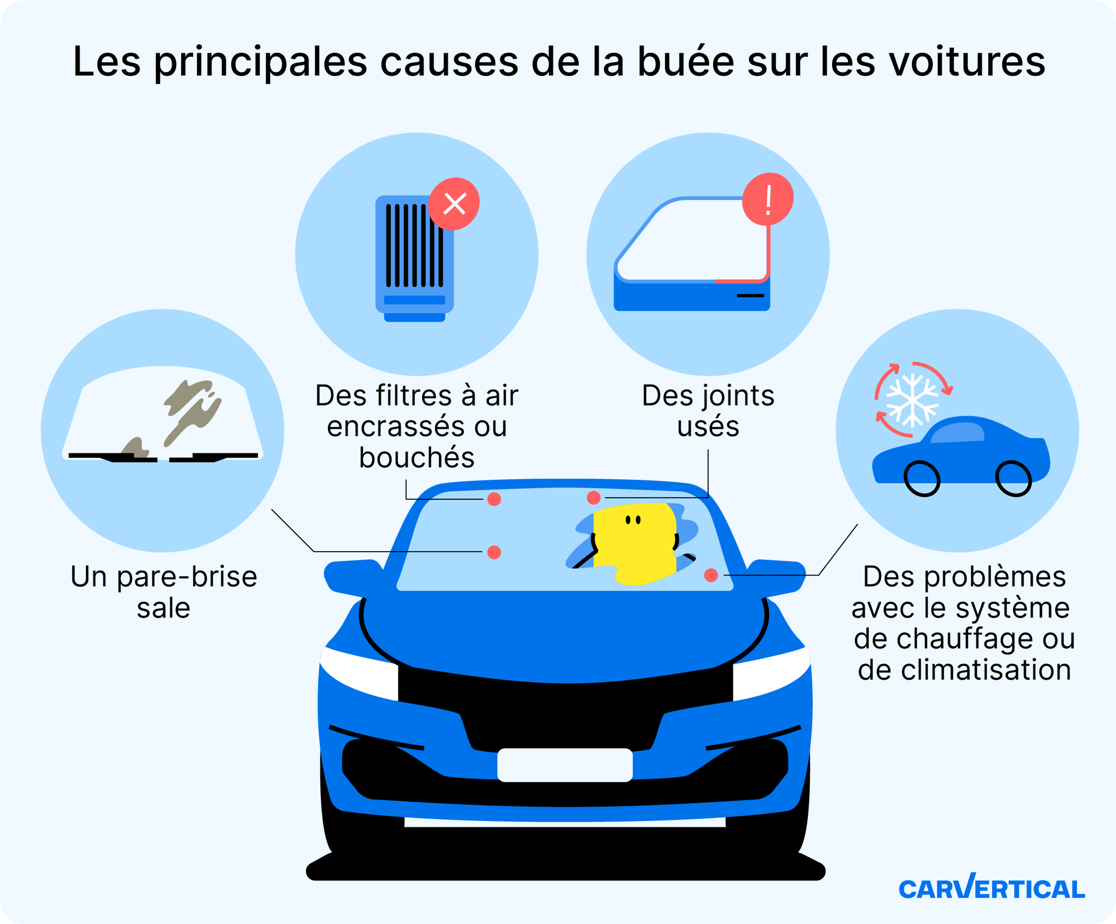 Les principales causes de la buée sur les voitures