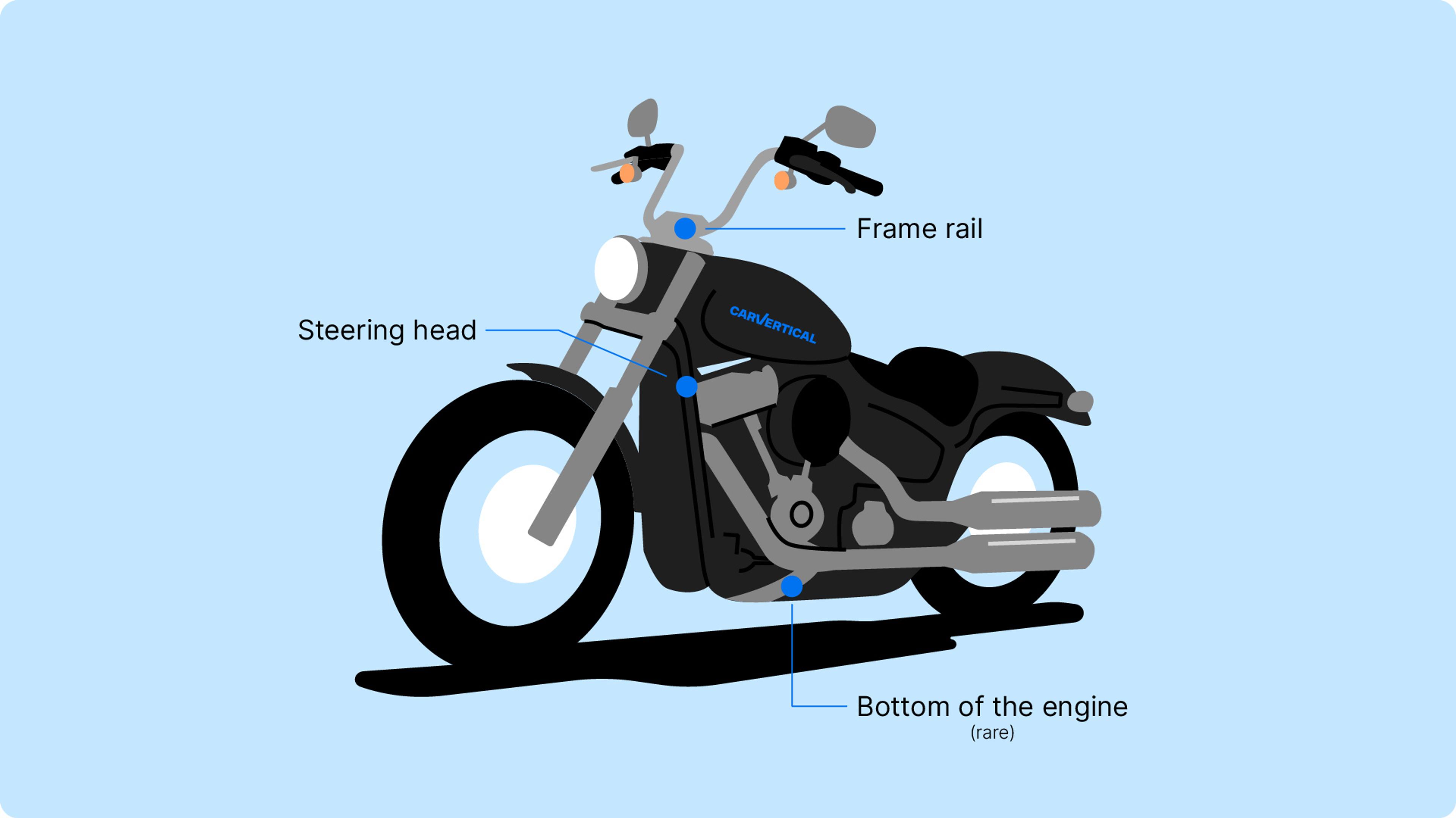 Harley Davidson VIN number location