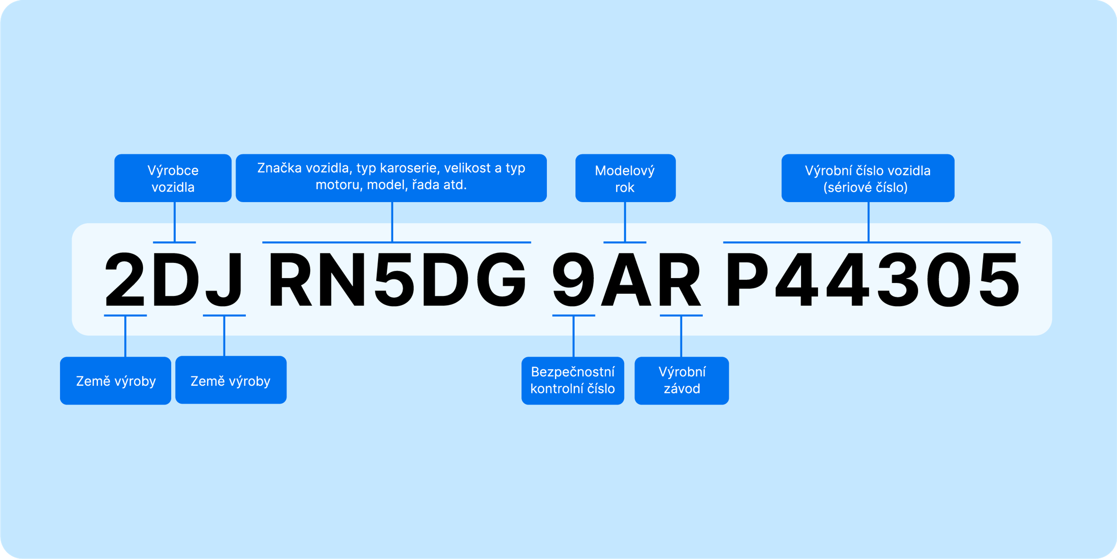 VIN number breakdown