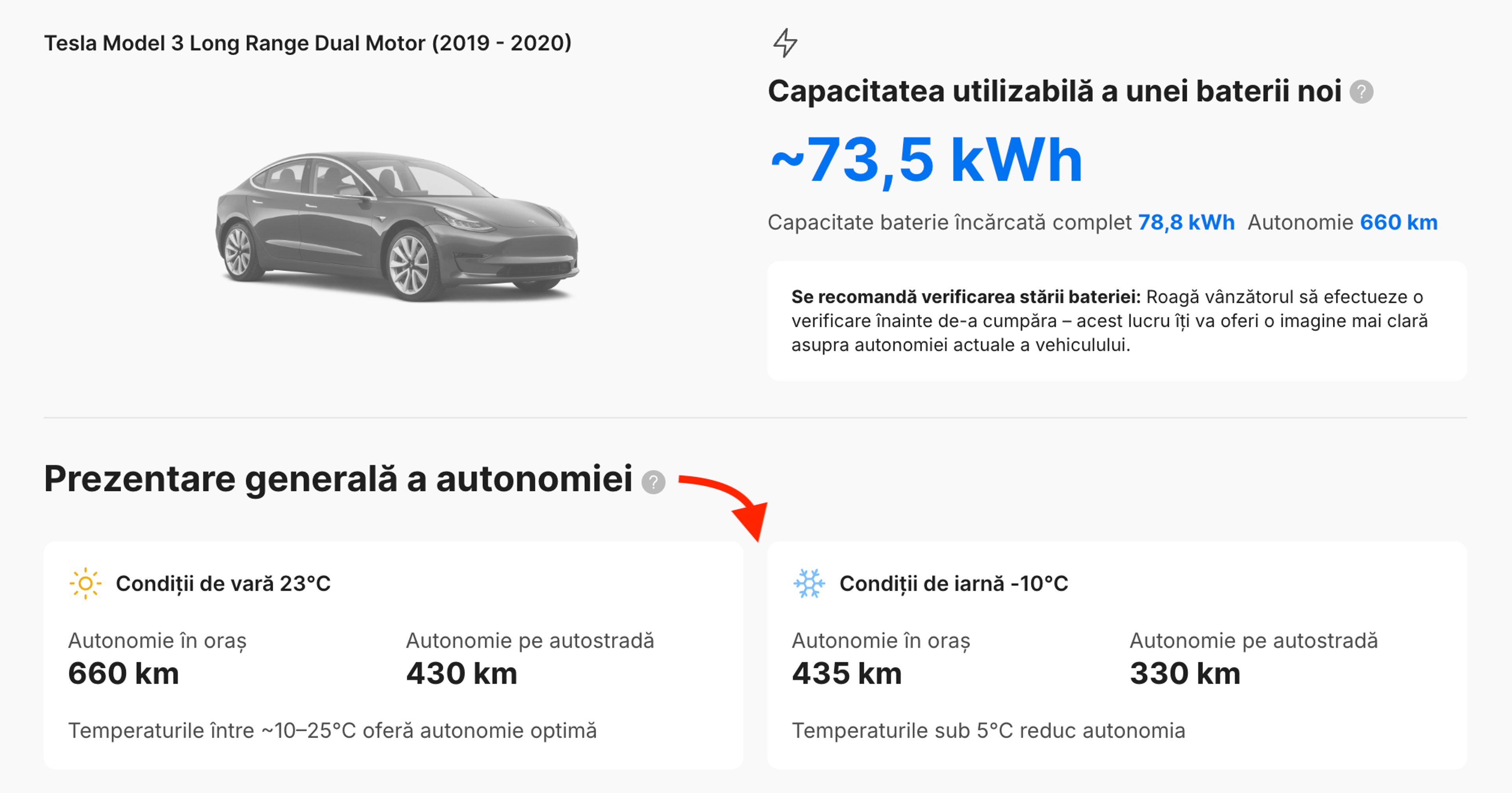 Estimări sezoniere ale autonomiei VE care arată în raport diferențele dintre condițiile de condus pe timp de vară Vs pe timp de iarnă