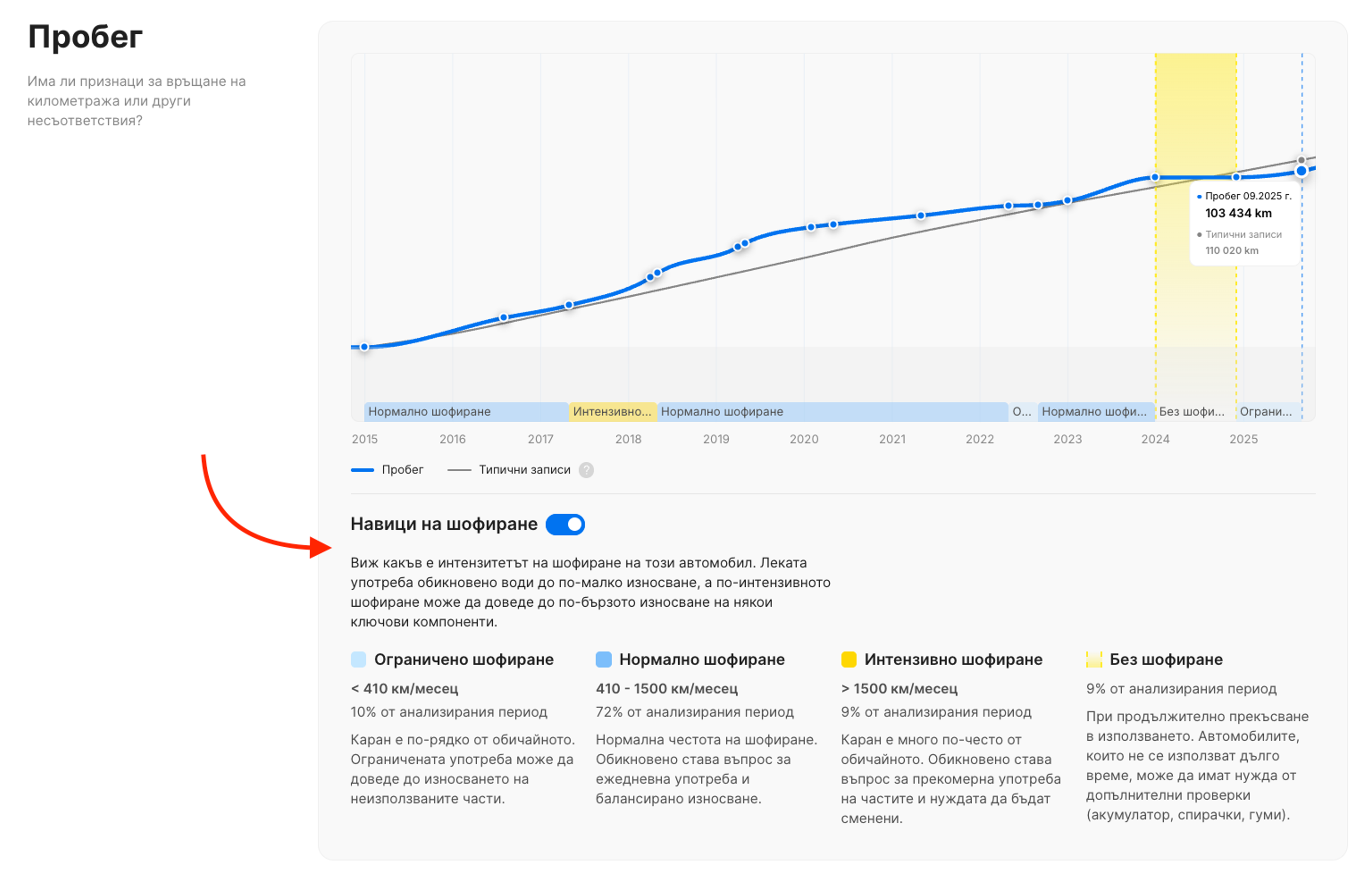 Навици на шофиране в автомобил Вертикален отчет за историята на превозното средство