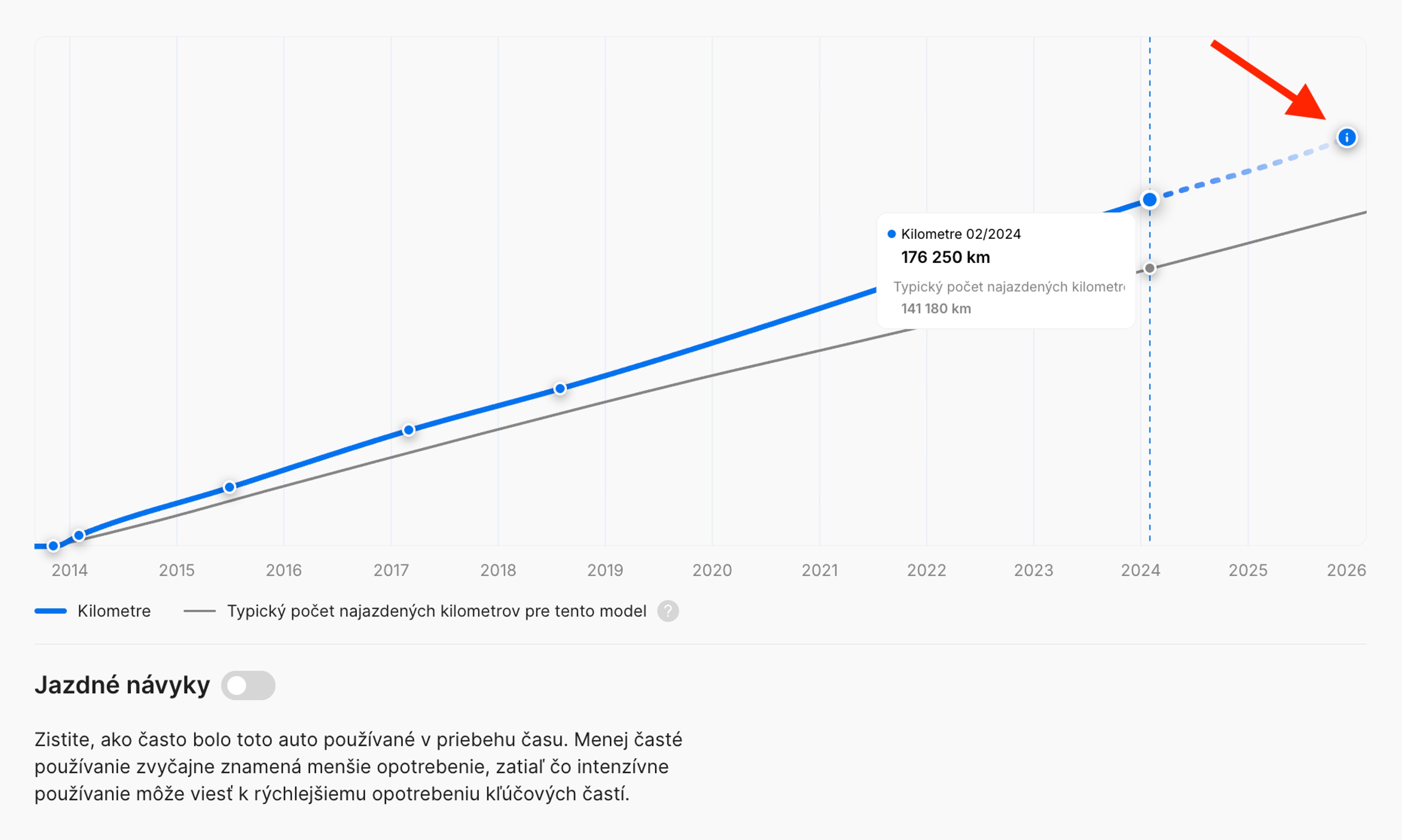 Odhadovaný stav kilometrov pri vytvorení prehľadu