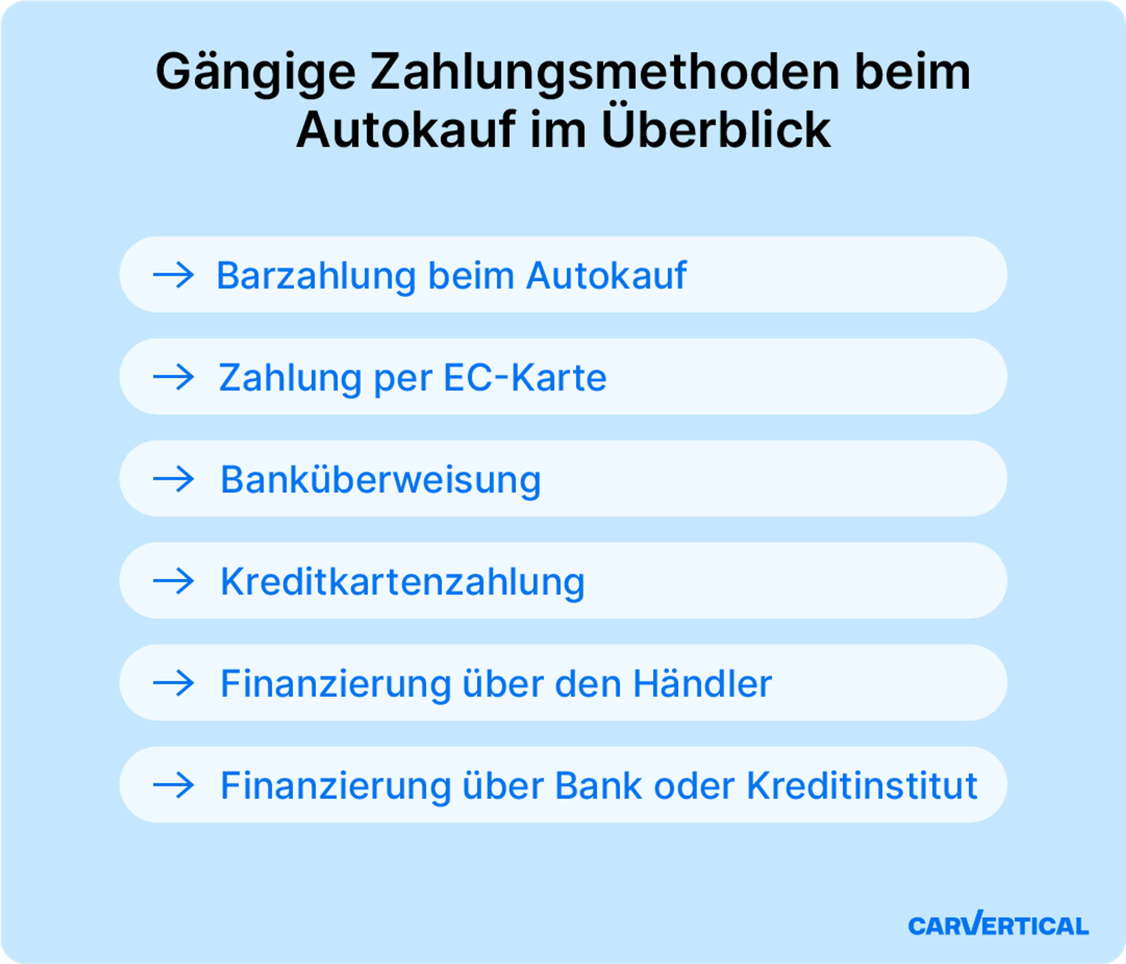 Gängige Zahlungsmethoden beim Autokauf im Überblick