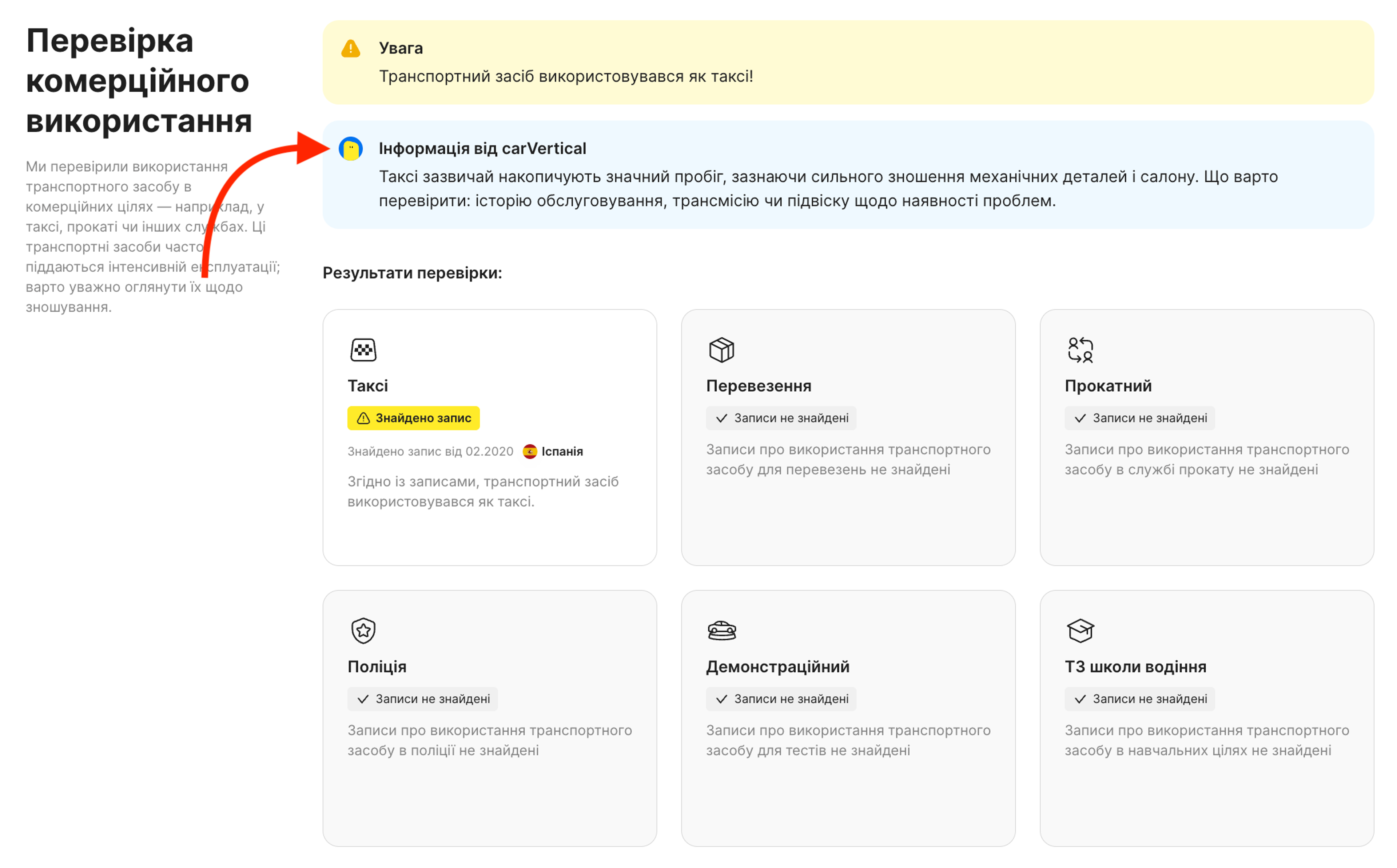 Аналітика carVertical у розділі «Перевірка комерційного використання»