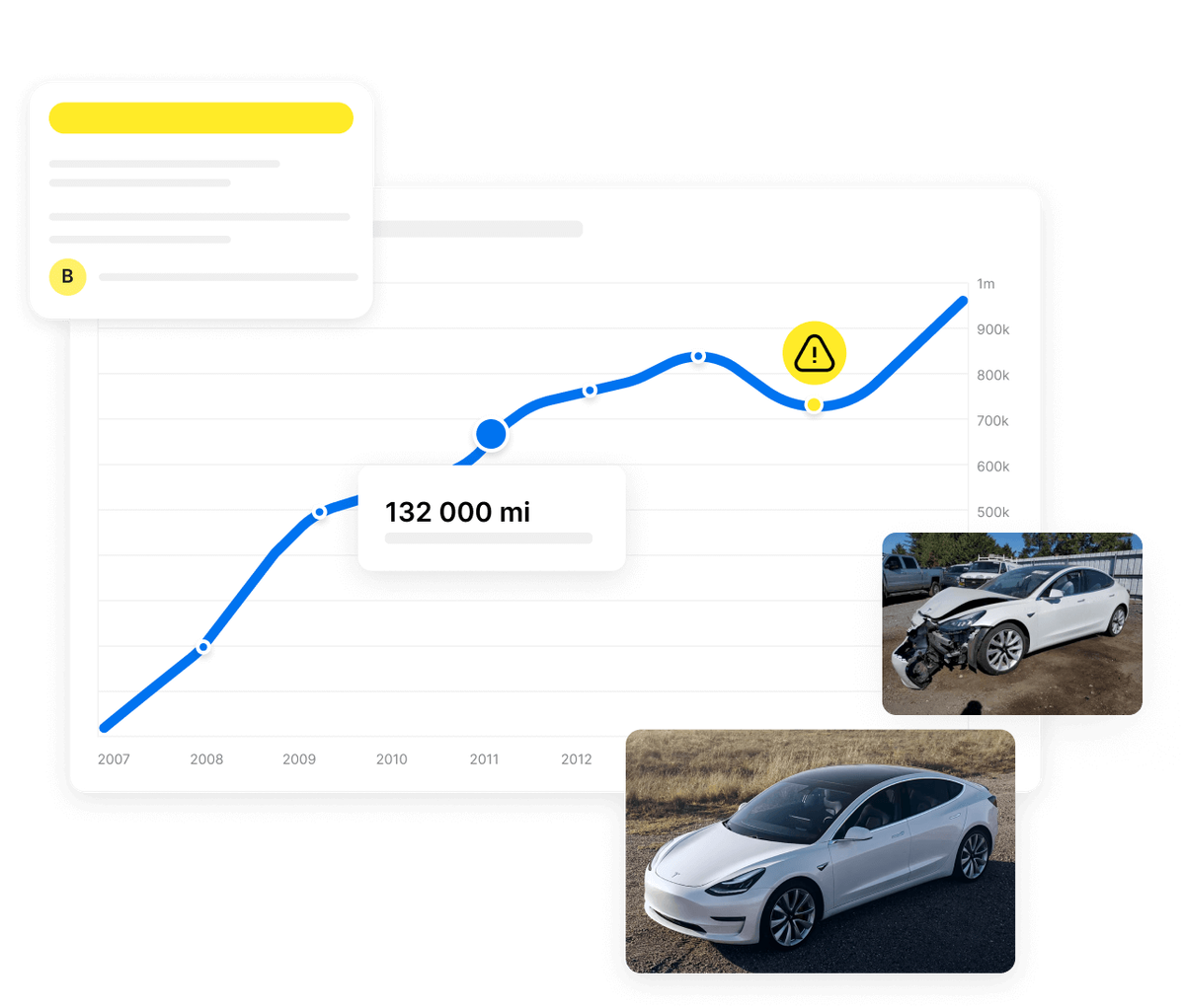 Grafikon kilometraže i automobil