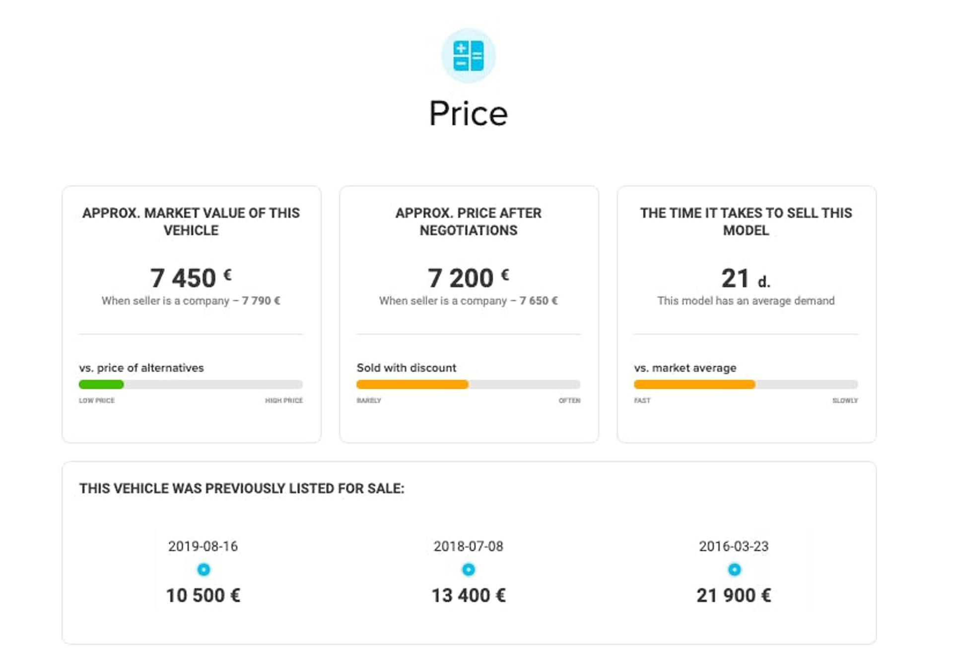 price result