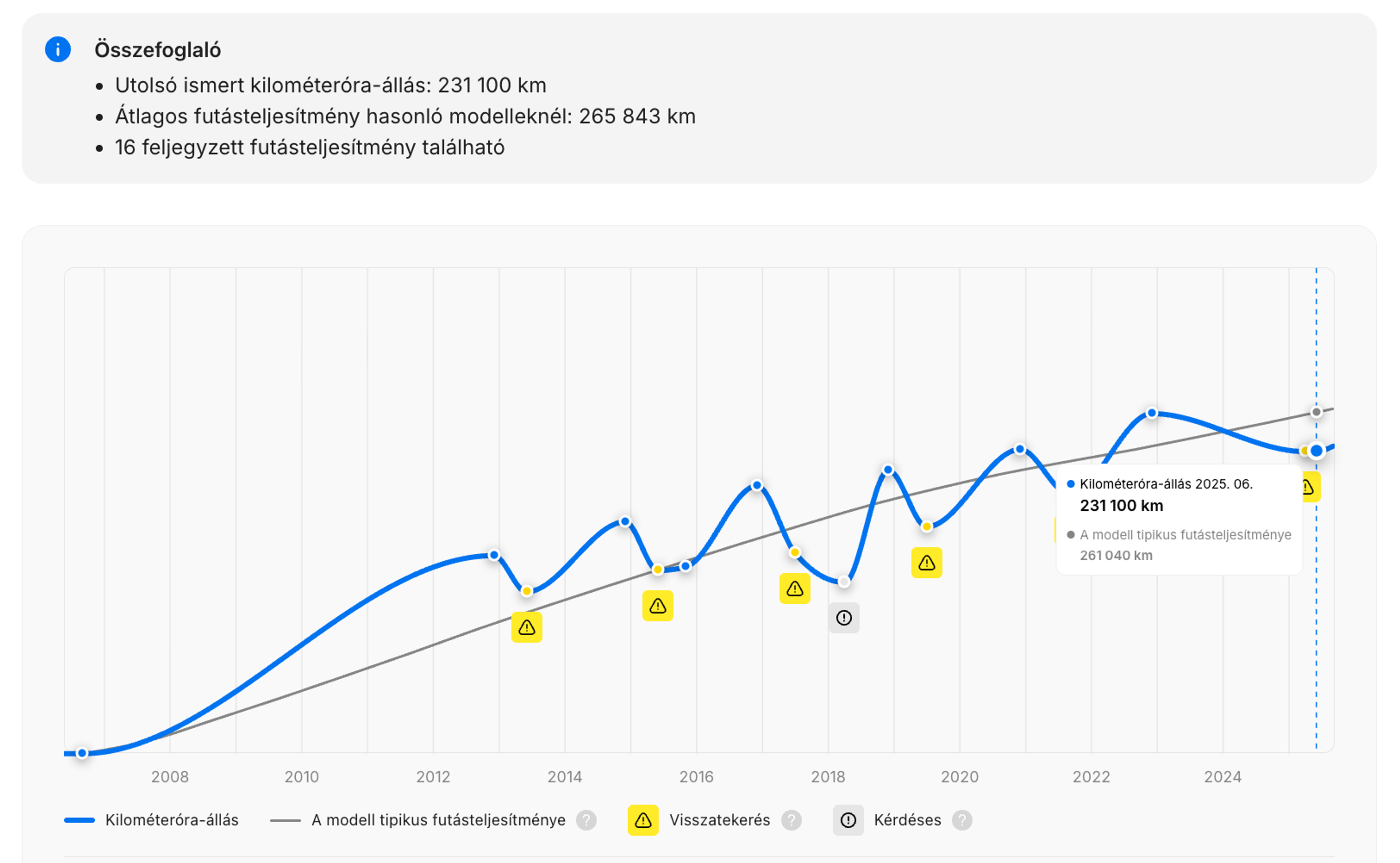 BMW X3 – Kilométeróra-állás szakasz