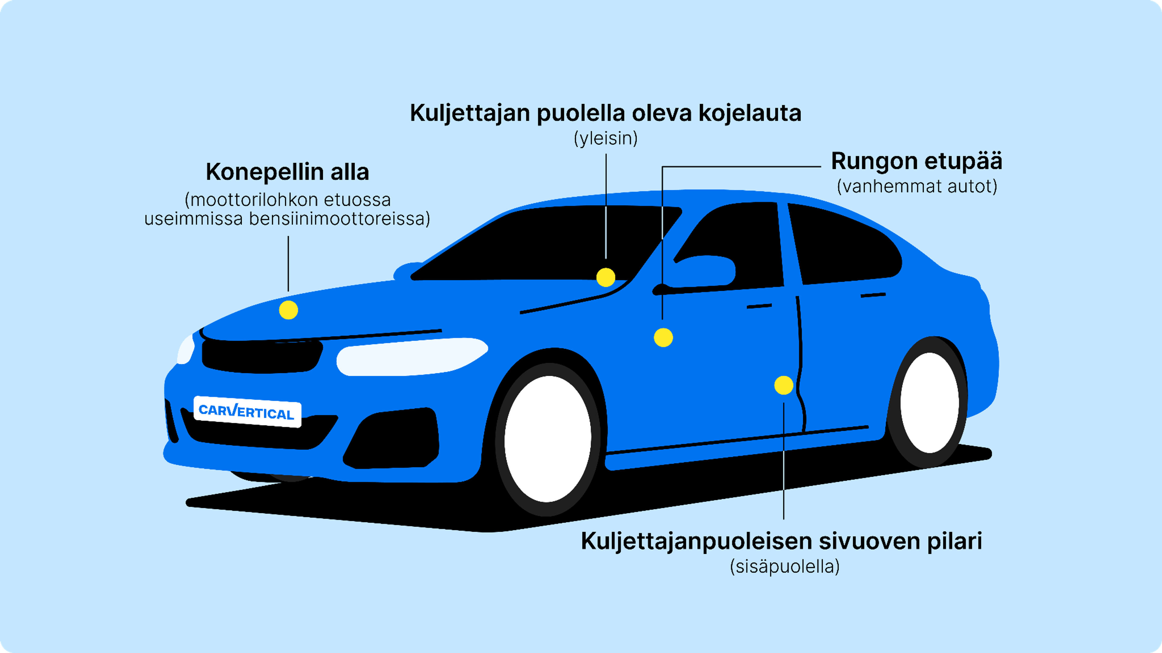 Yleisimmät VIN-numeron sijainnit autossa