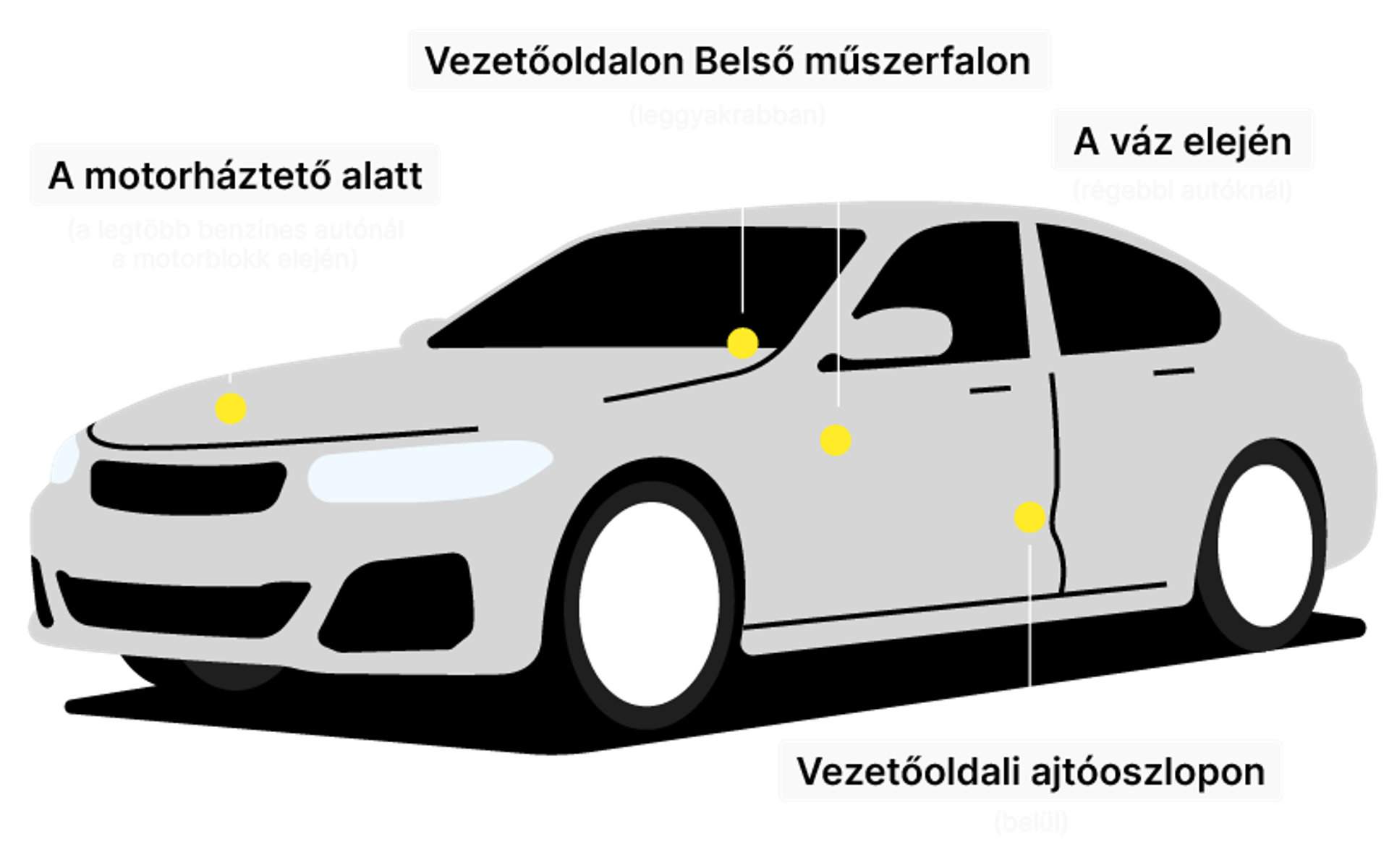Car frame with marked VIN number locations