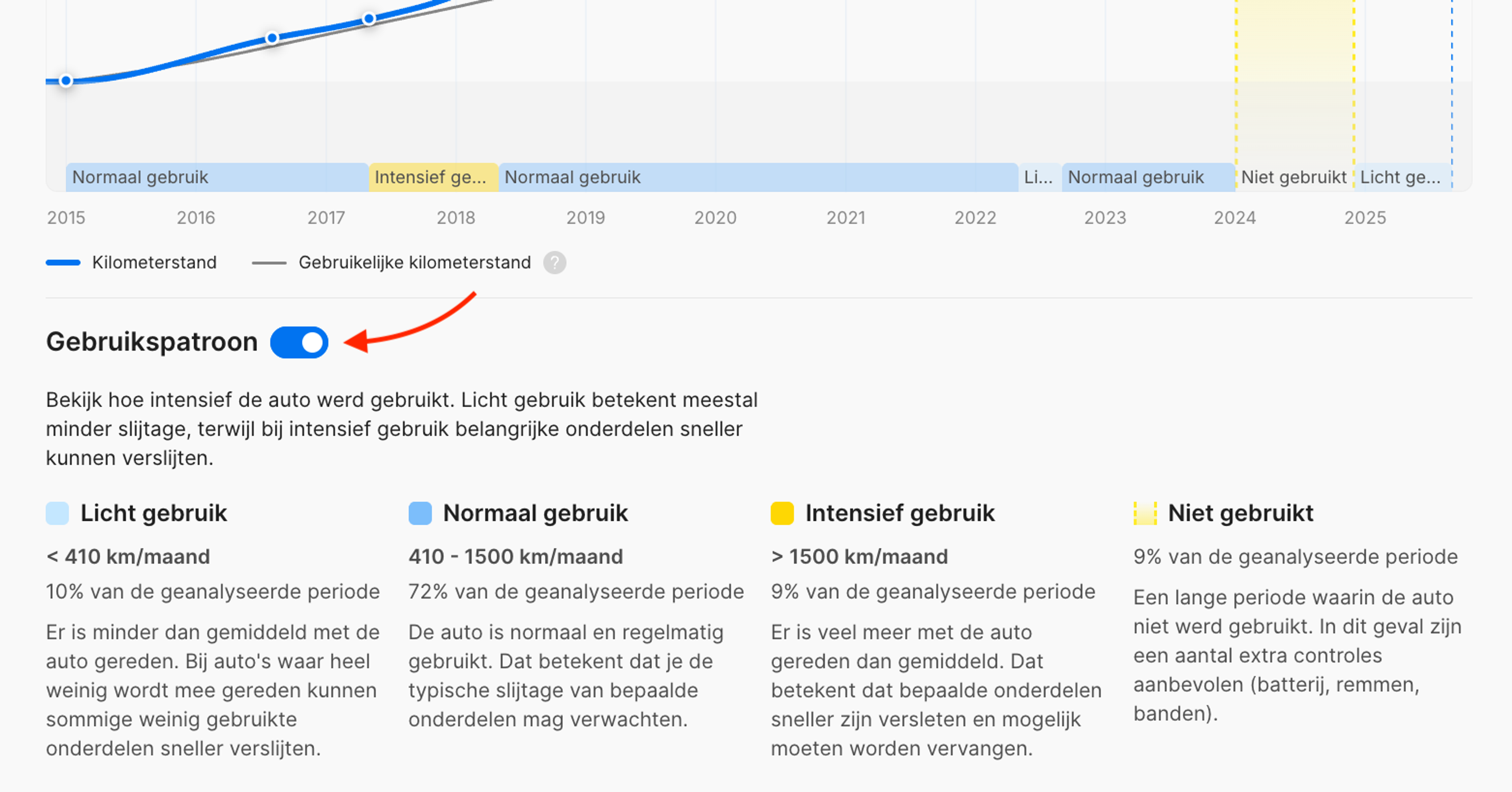 Schakelknop om het Gebruikspatroon te tonen of te verbergen