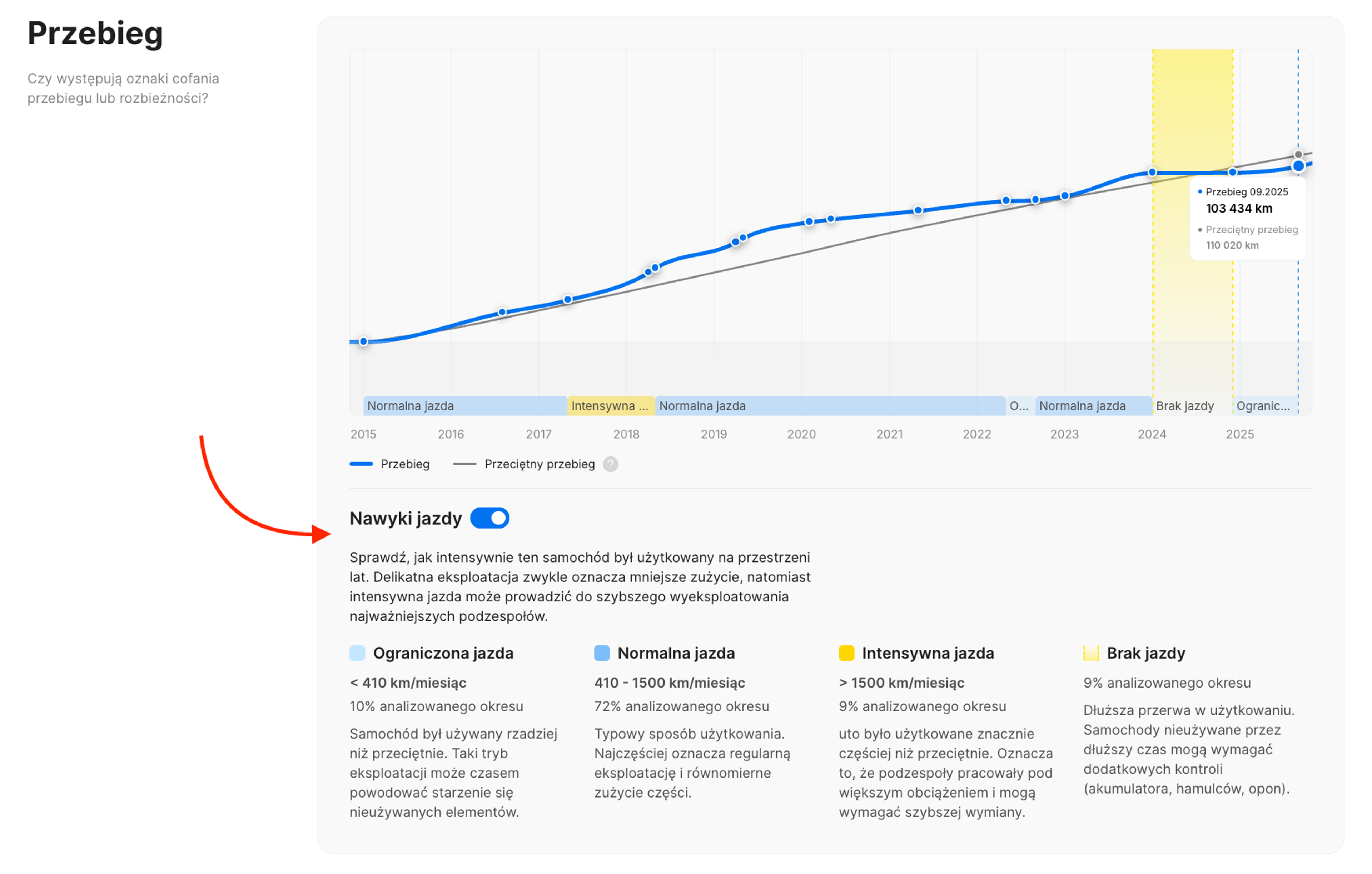 Nawyki jazdy w raporcie historii pojazdu „carVertical”