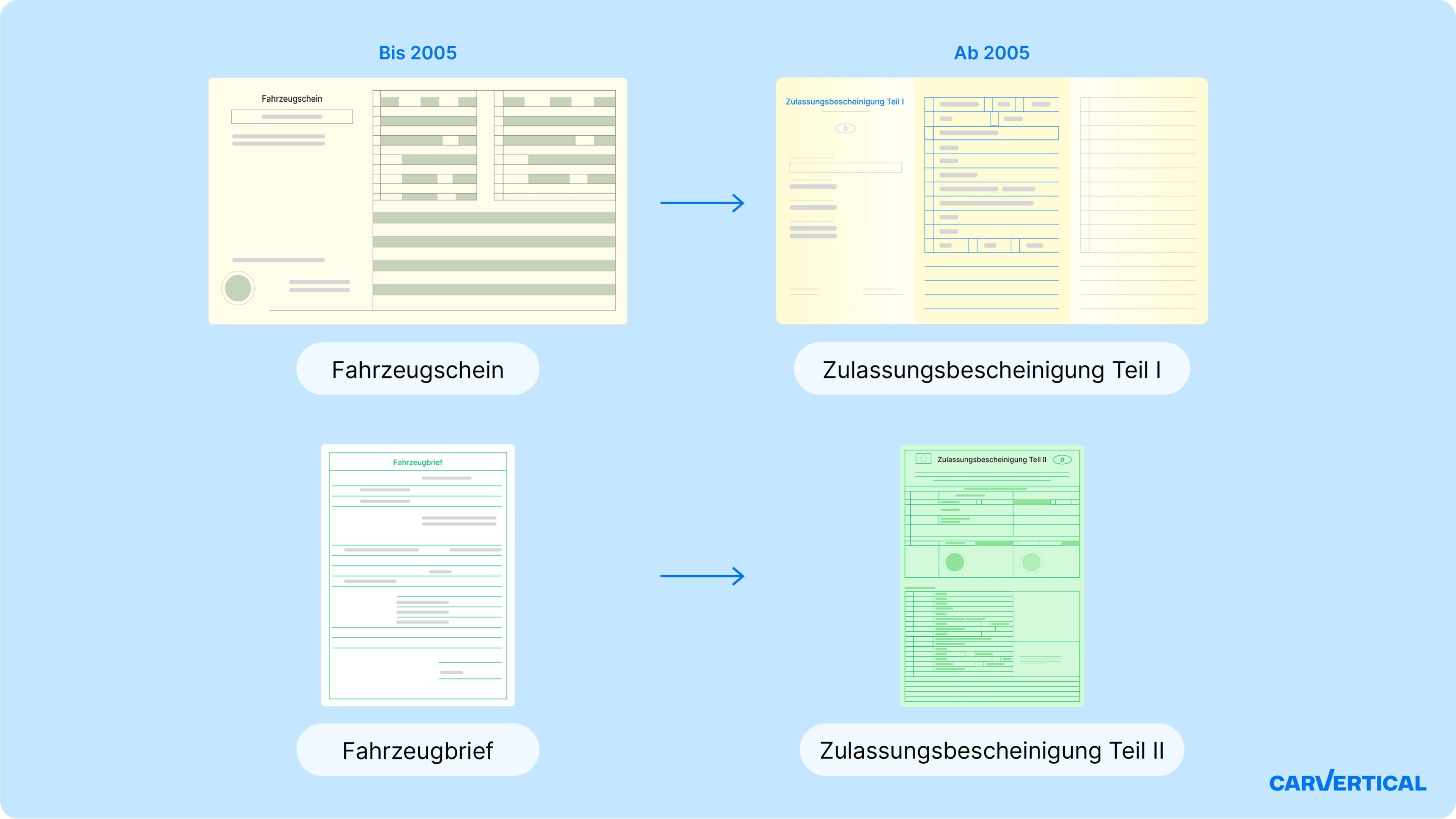 Offizielle Namensänderung zur Zulassungsbescheinigung in Deutschland