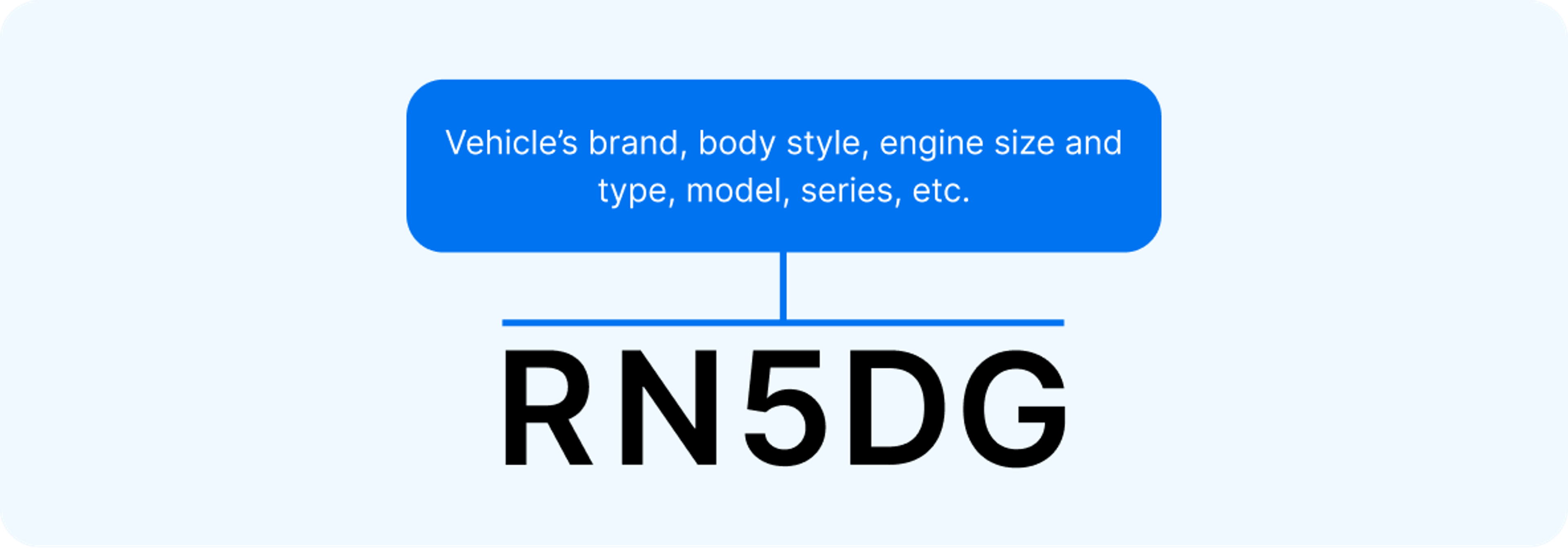 Vehicle Descriptor Section