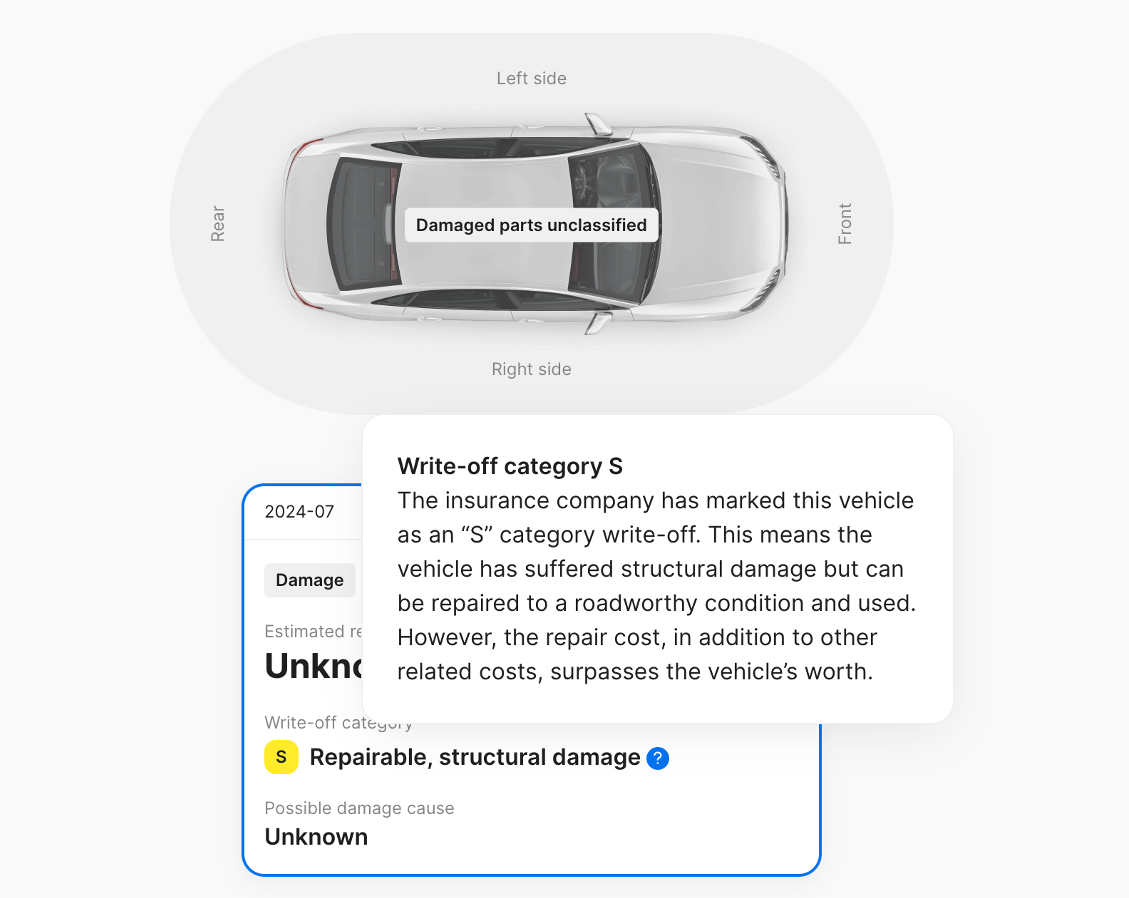 Write-off category