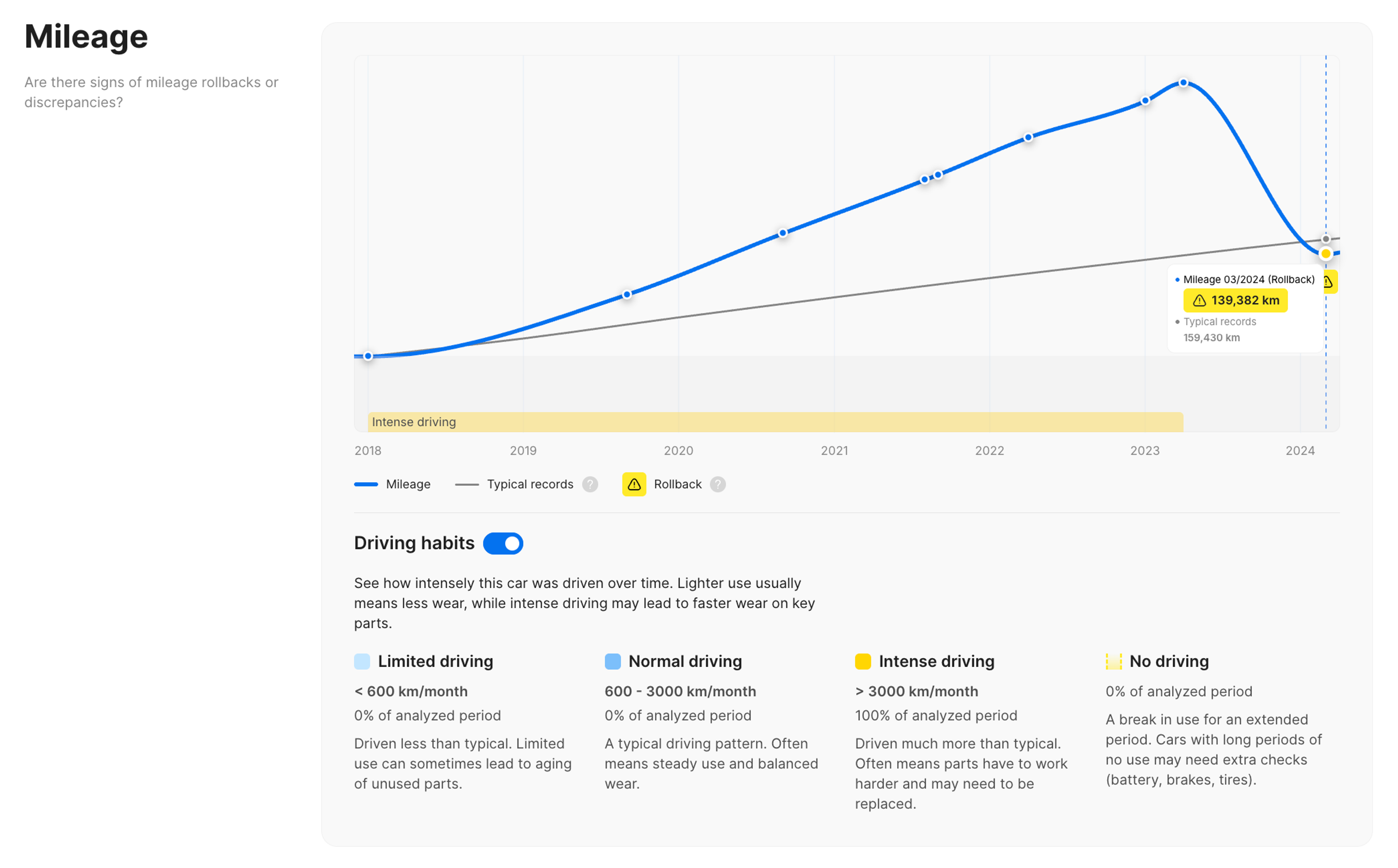 Mileage rollback record found in a carVertical history report