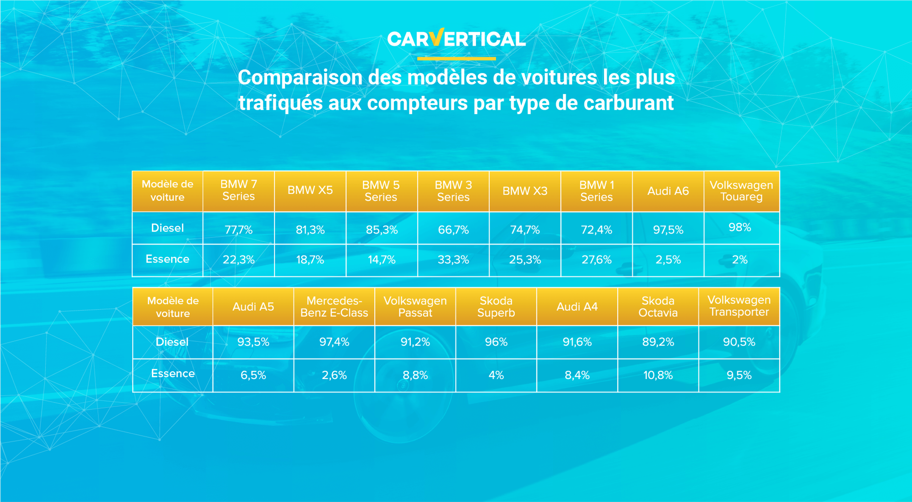 Comparaison des modèles de voitures les plus trafiqués aux compteurs partype de carburant