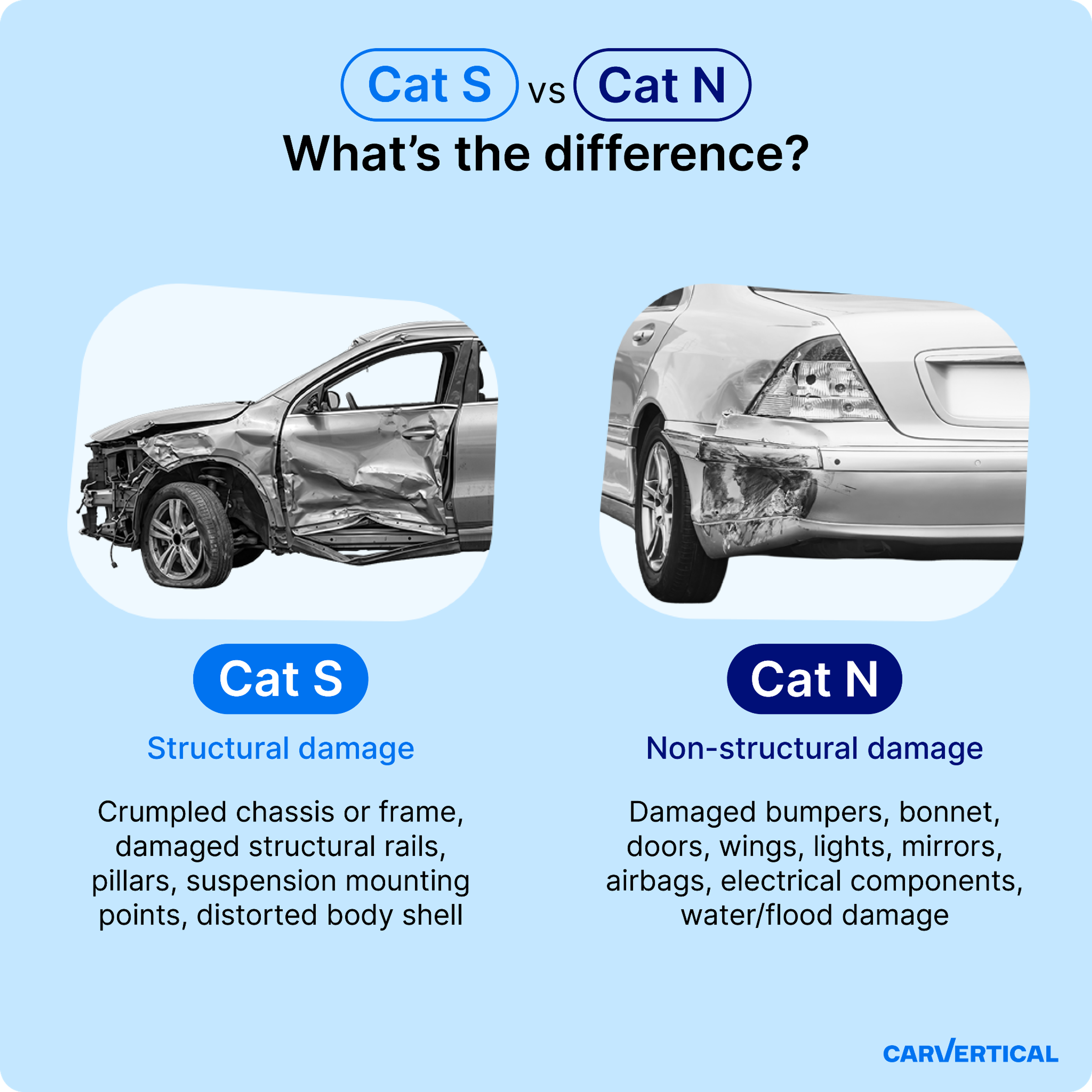 Differences between Cat N and Cat S category cars