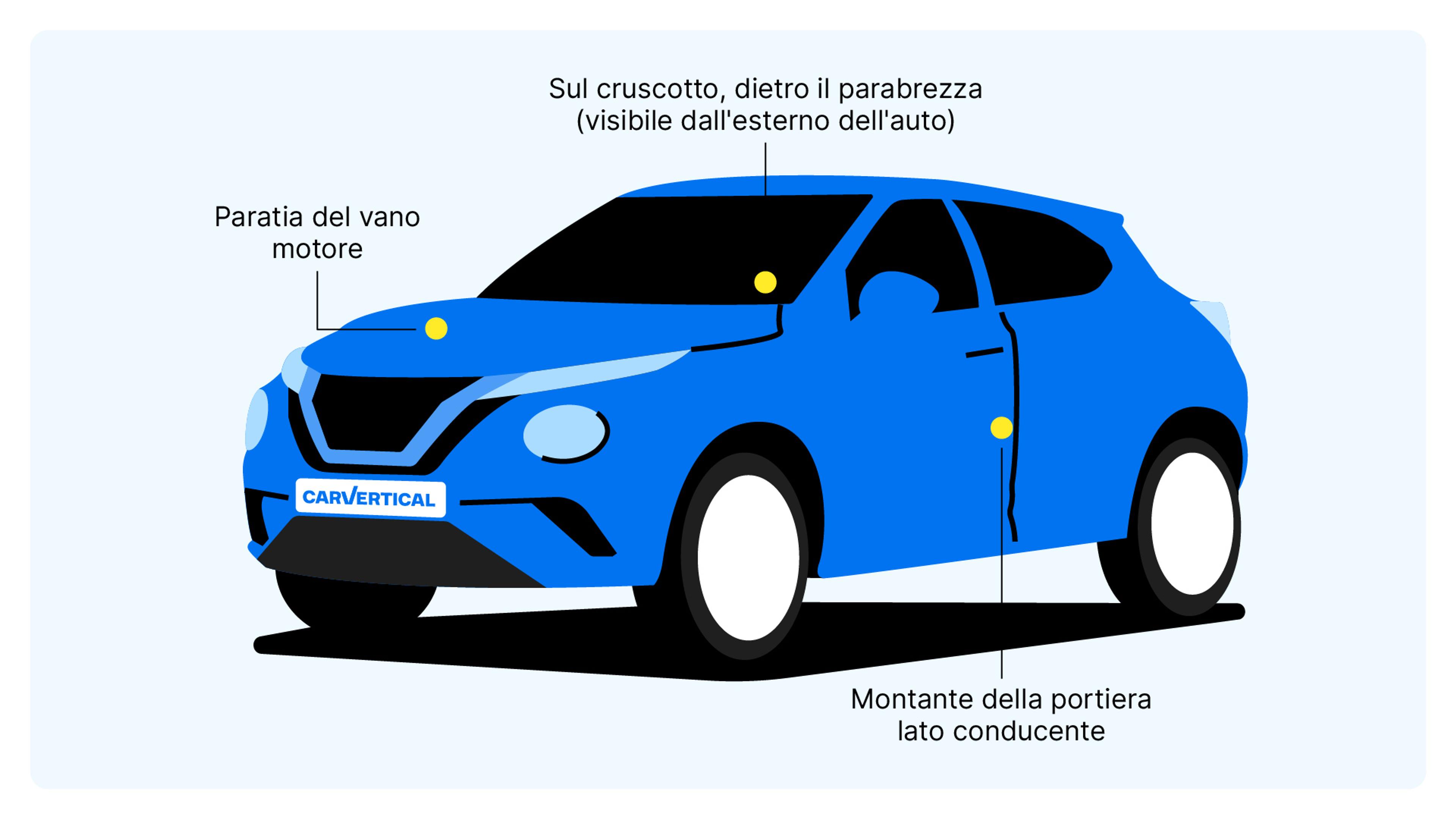 Posizione del numero VIN Nissan