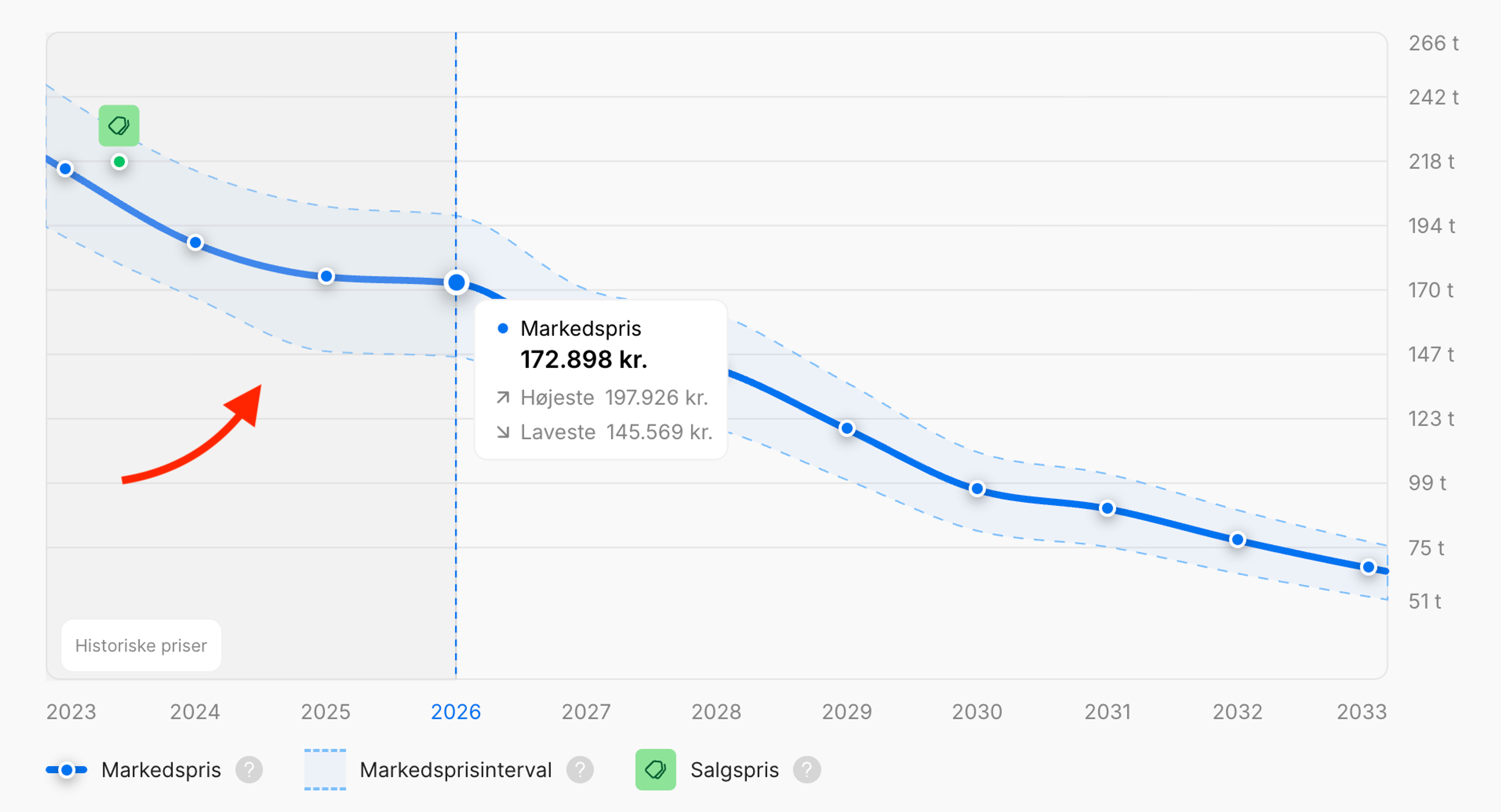 Tre års historiske bilpriser præsenteret i en carVertical-rapport