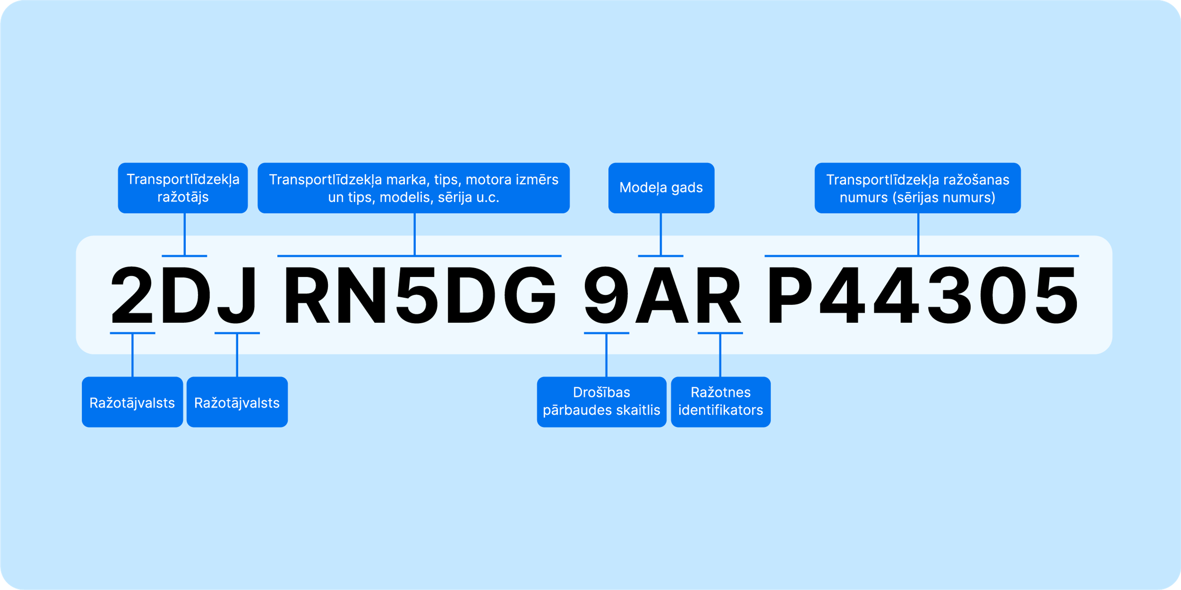 VIN number breakdown