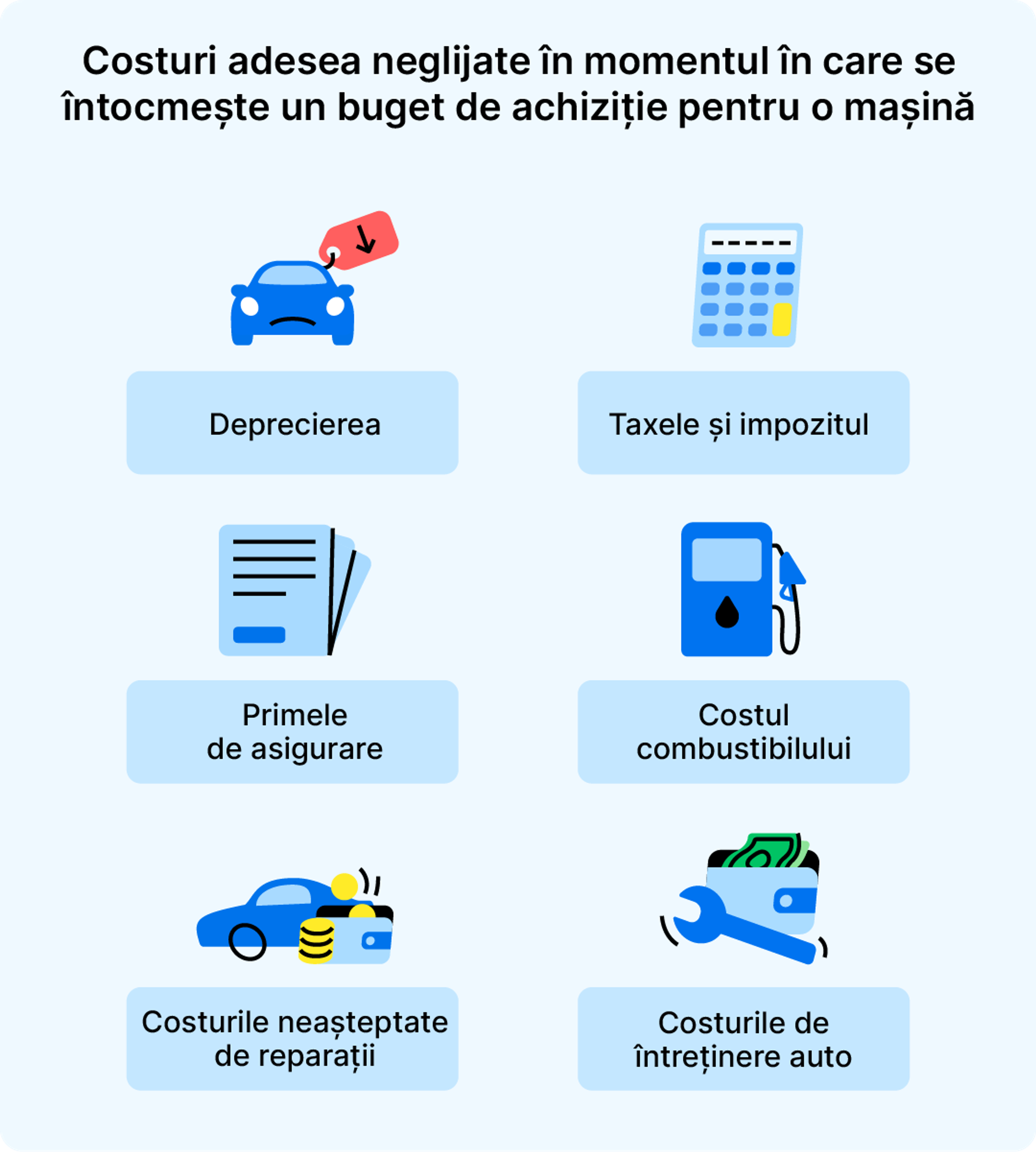 Costuri adesea neglijate în momentul în care se întocmește un buget de achiziție pentru o mașină