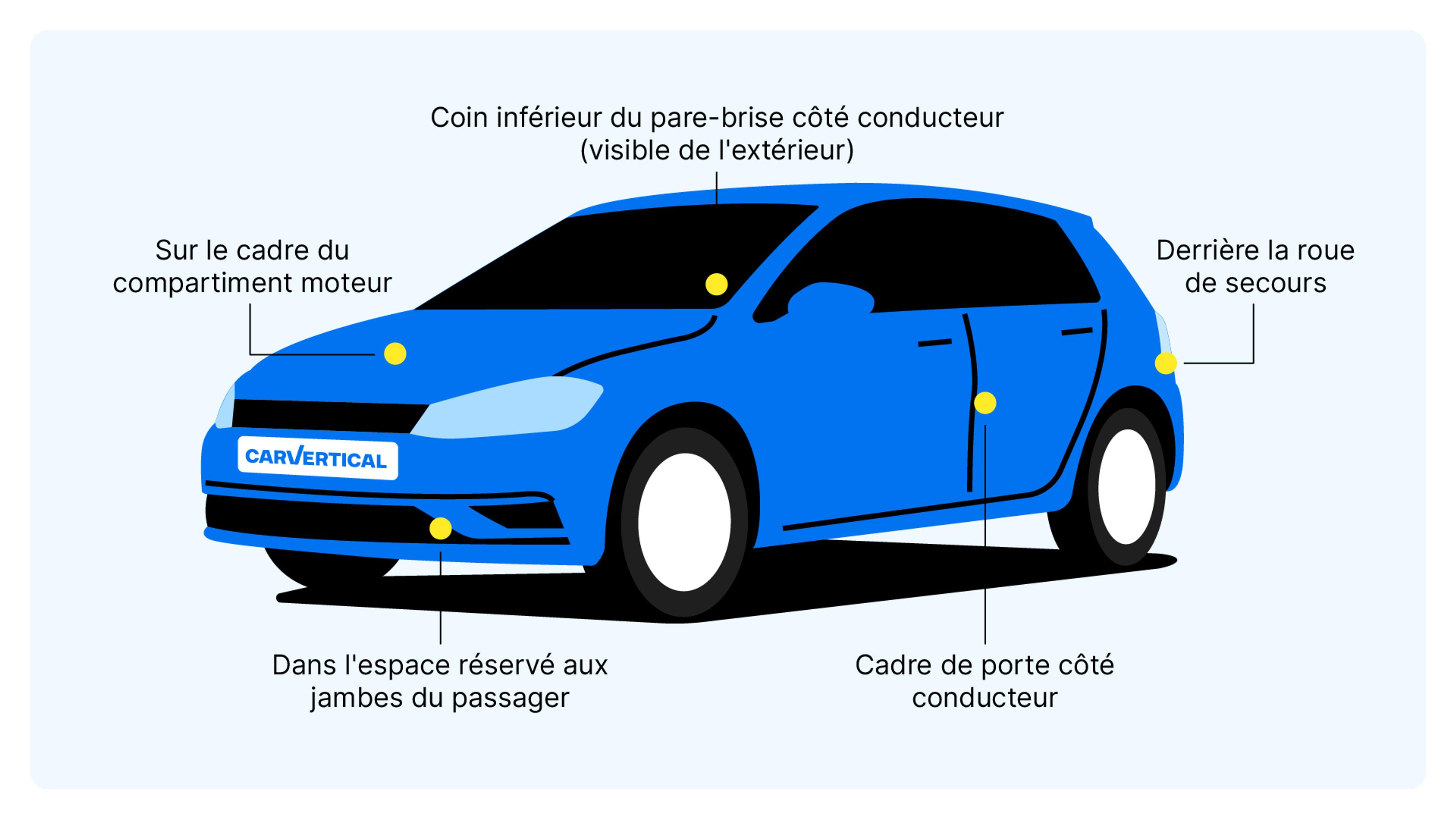 Emplacement du numéro VIN Volkswagen