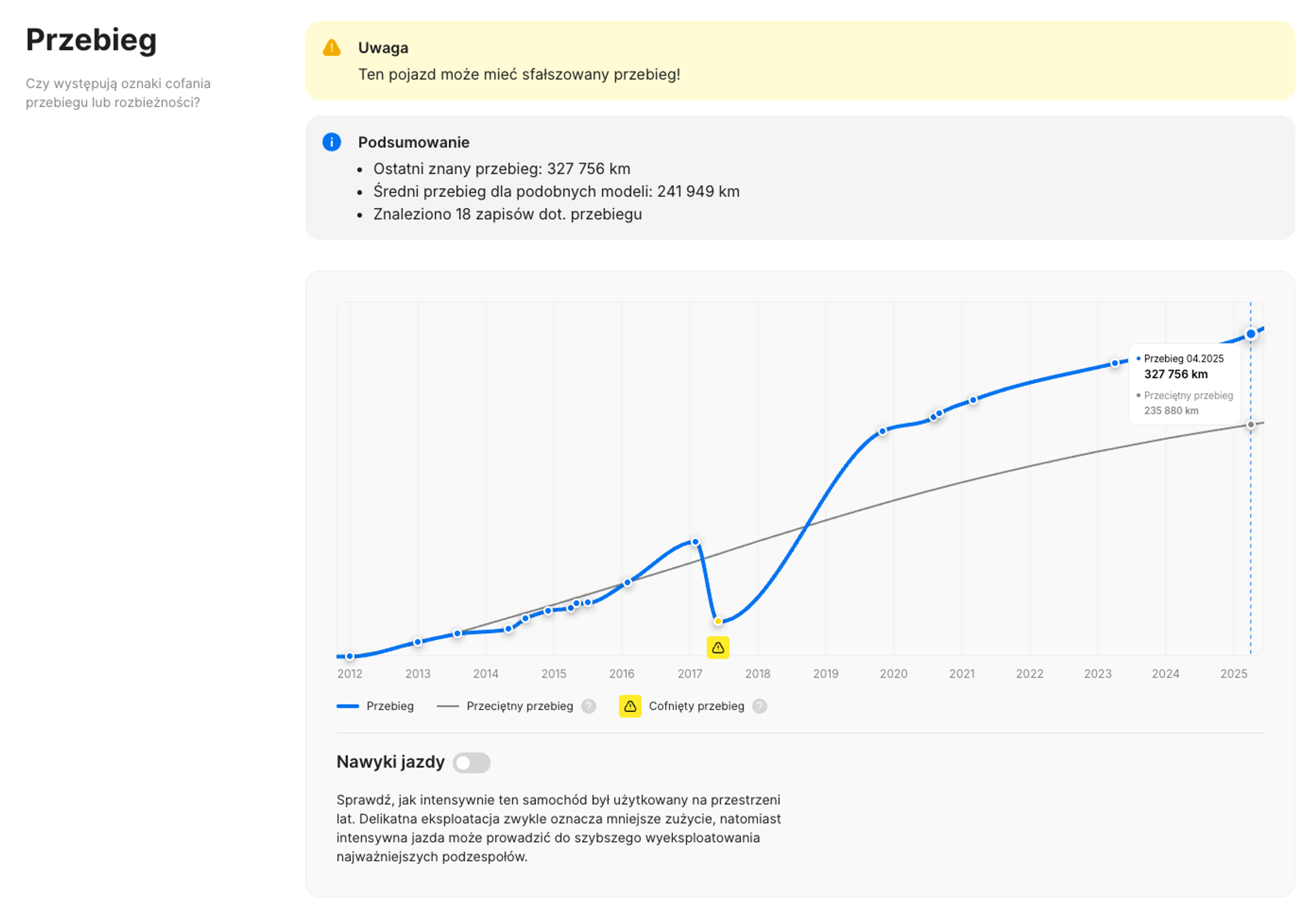 Wykres przebiegu z wykrytą korektą licznika w raporcie carVertical