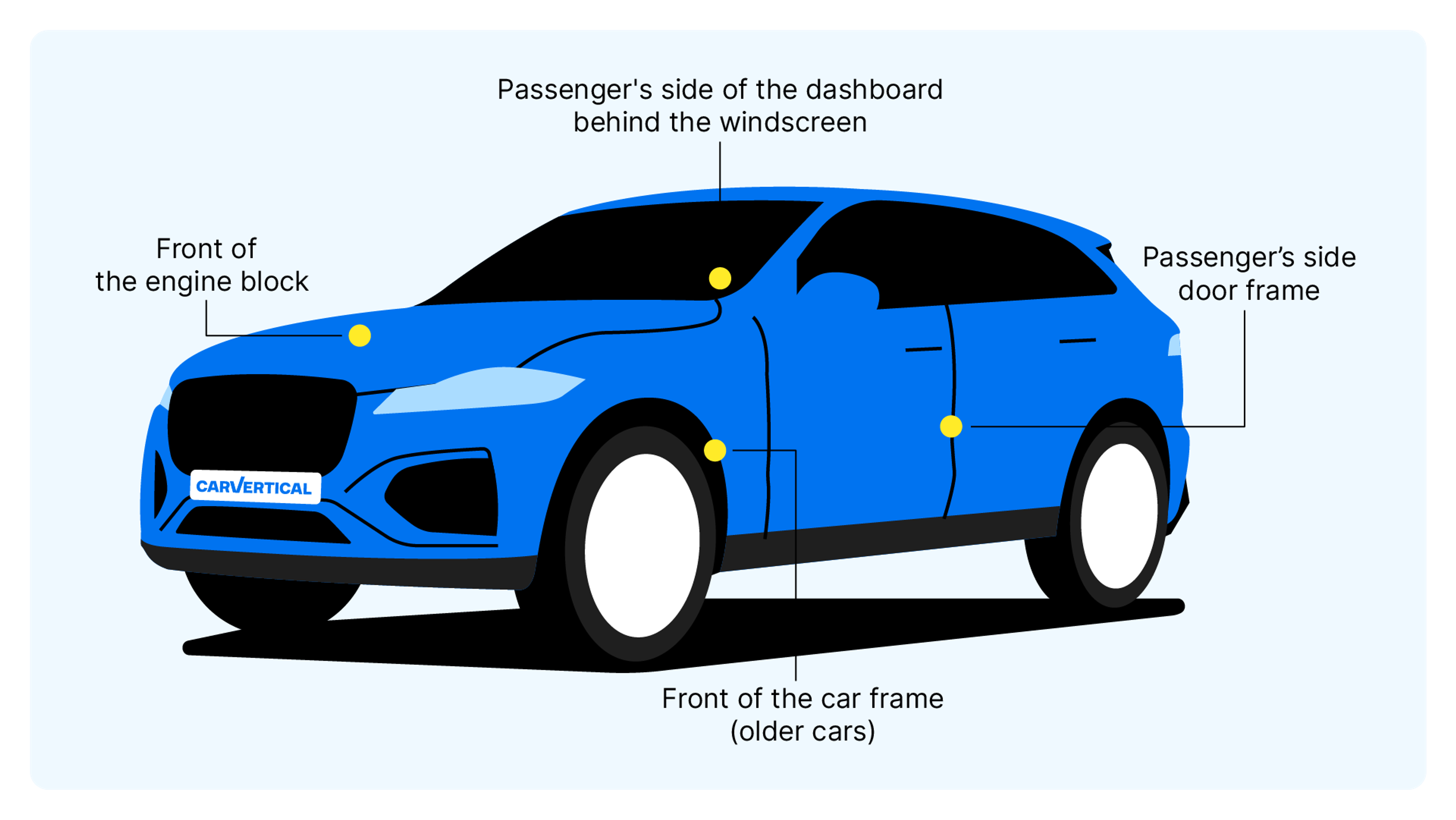 Jaguar VIN number location