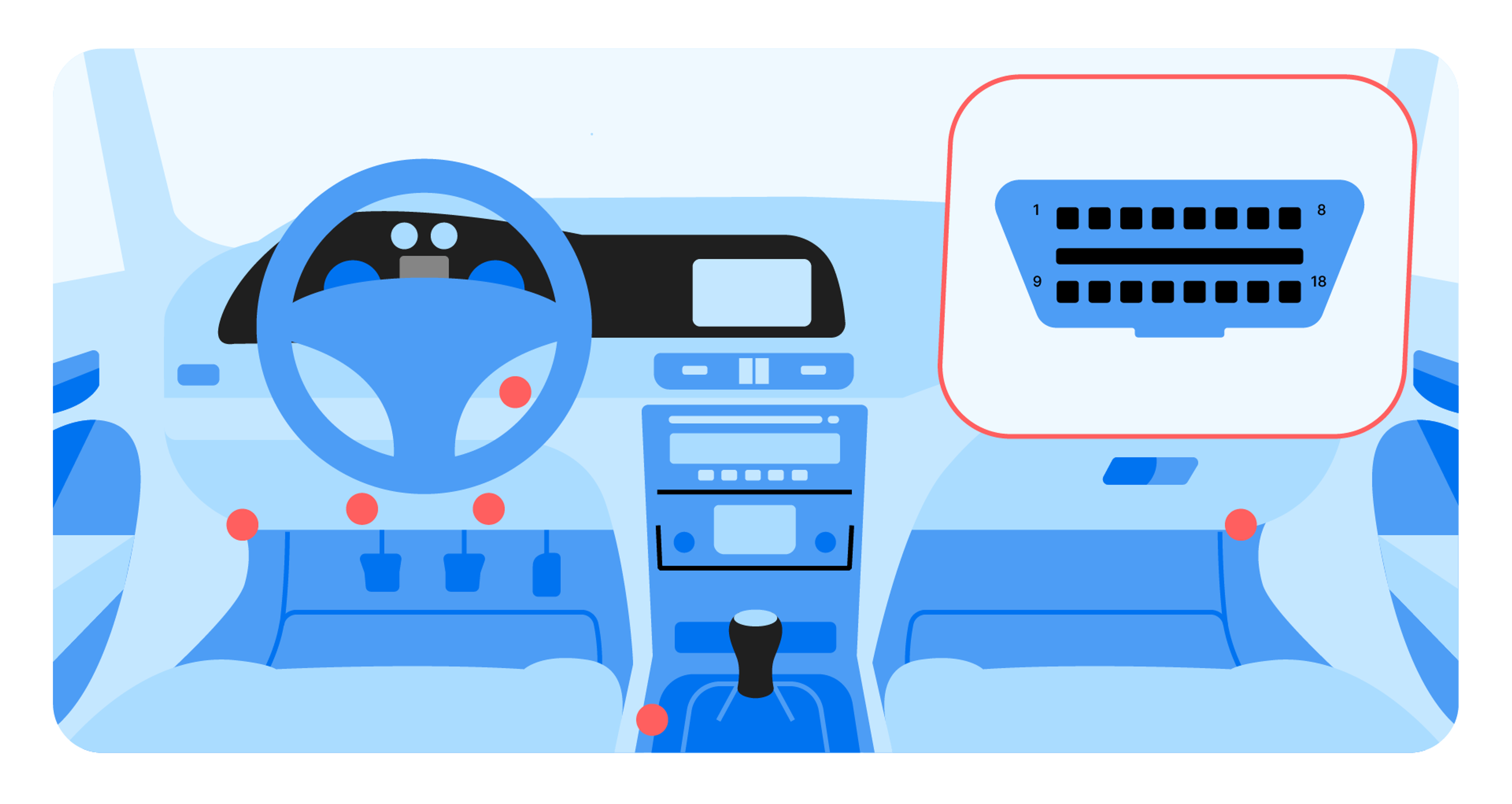 OBD2 scanner port location