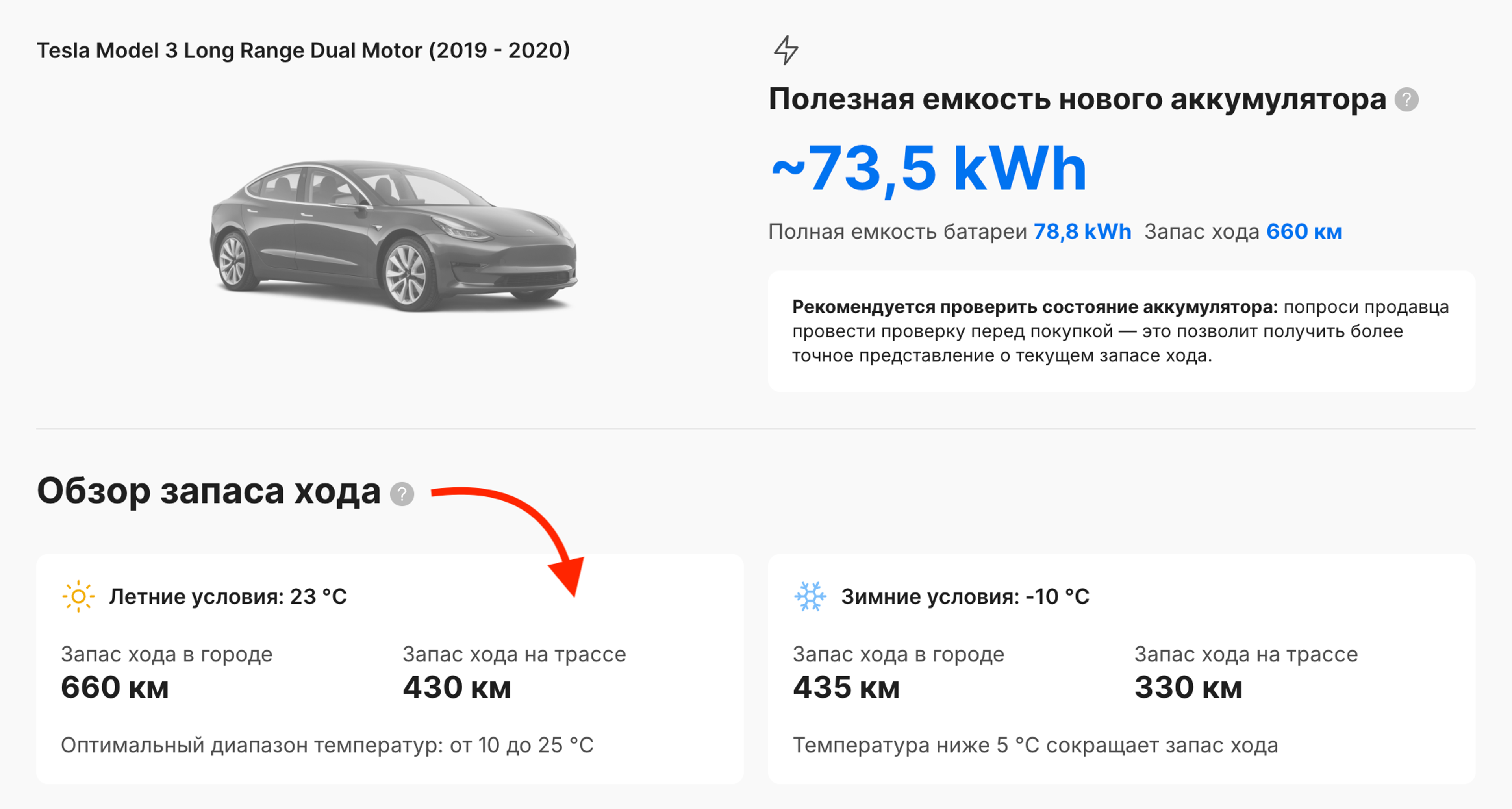 В отчете указаны сезонные оценки запаса хода, отражающие разницу между летними и зимними условиями вождения.
