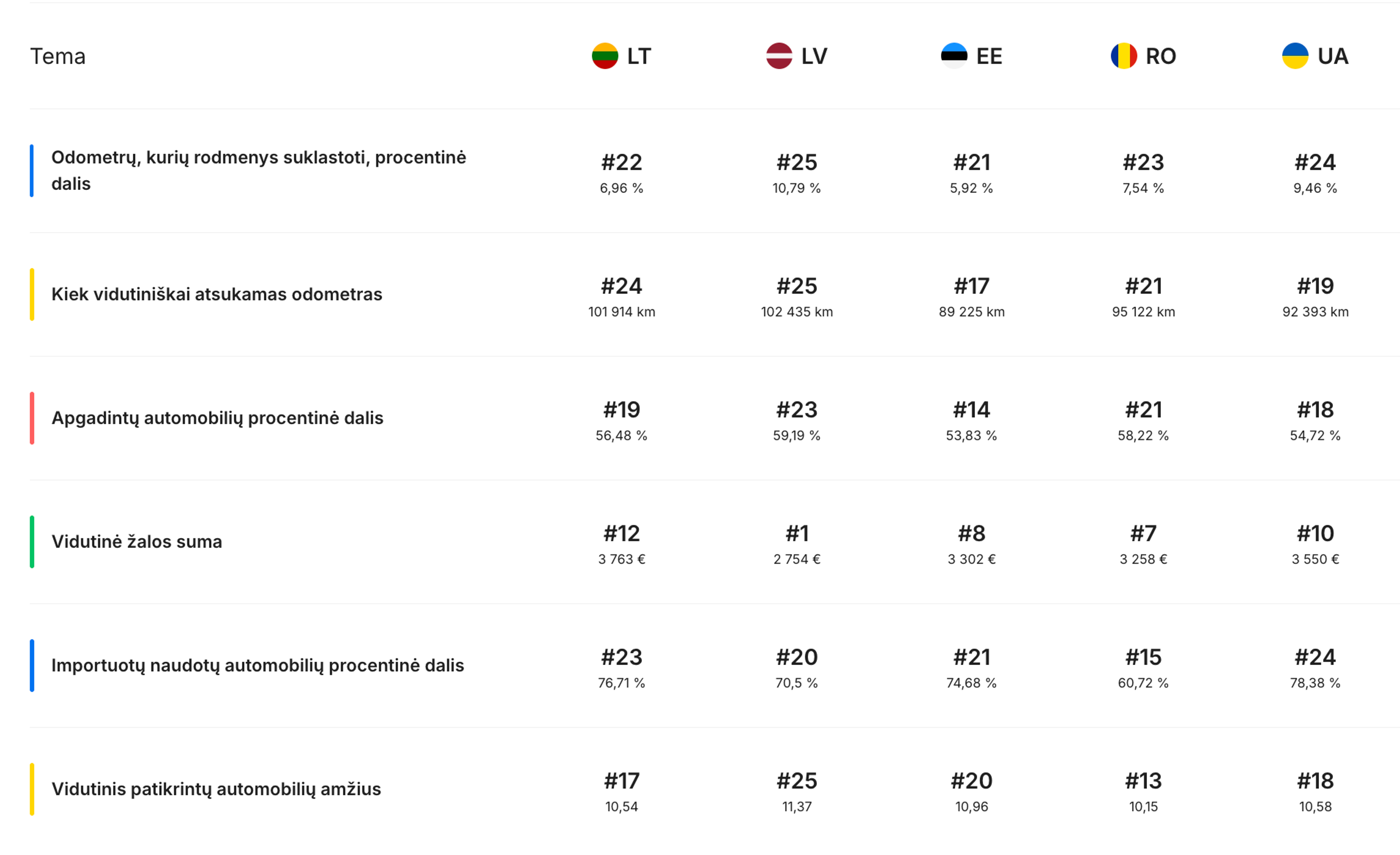 Skaidrumo indekso įvertinimai
