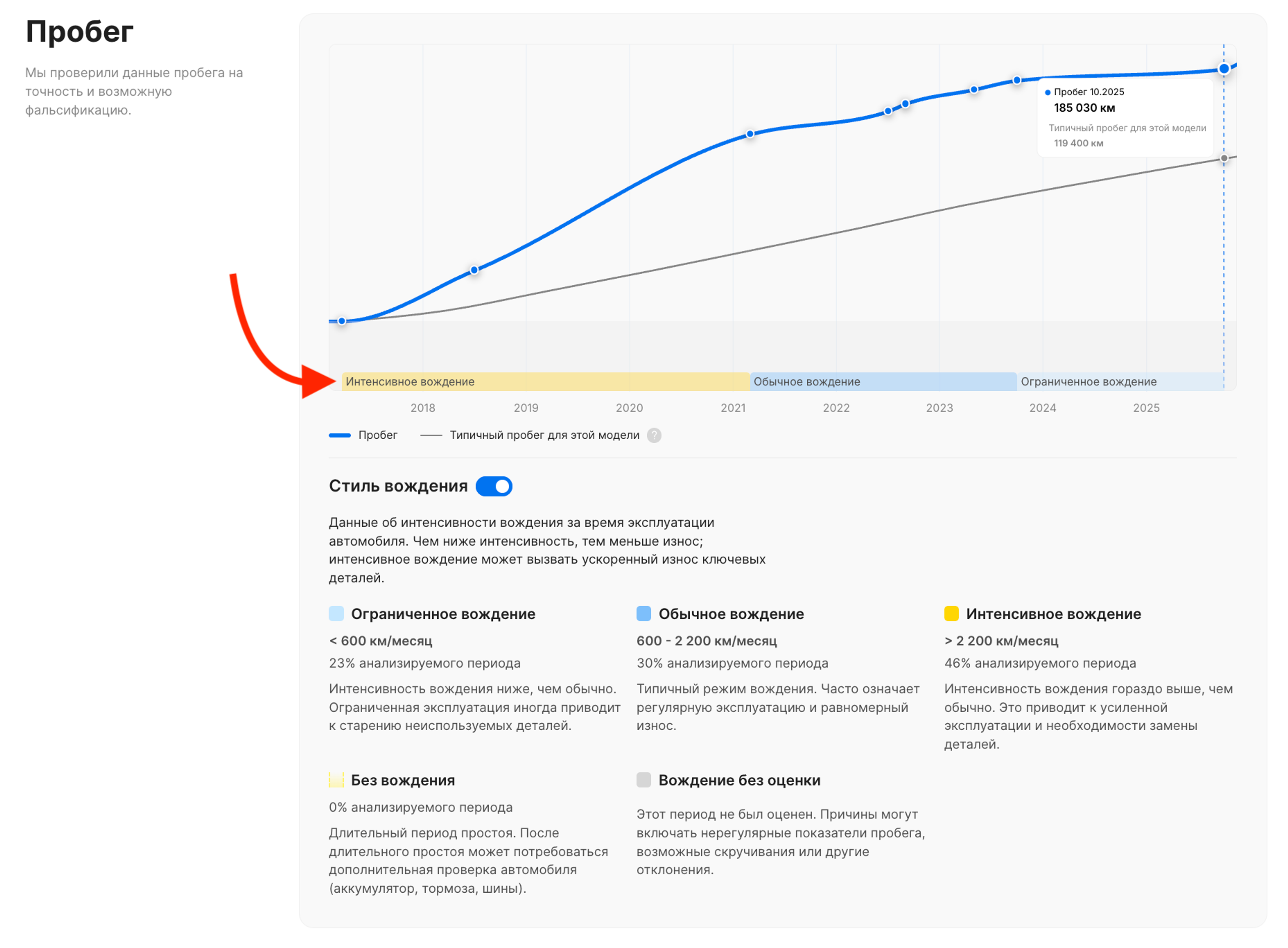 «Стиль вождения» в разделе «Пробег»