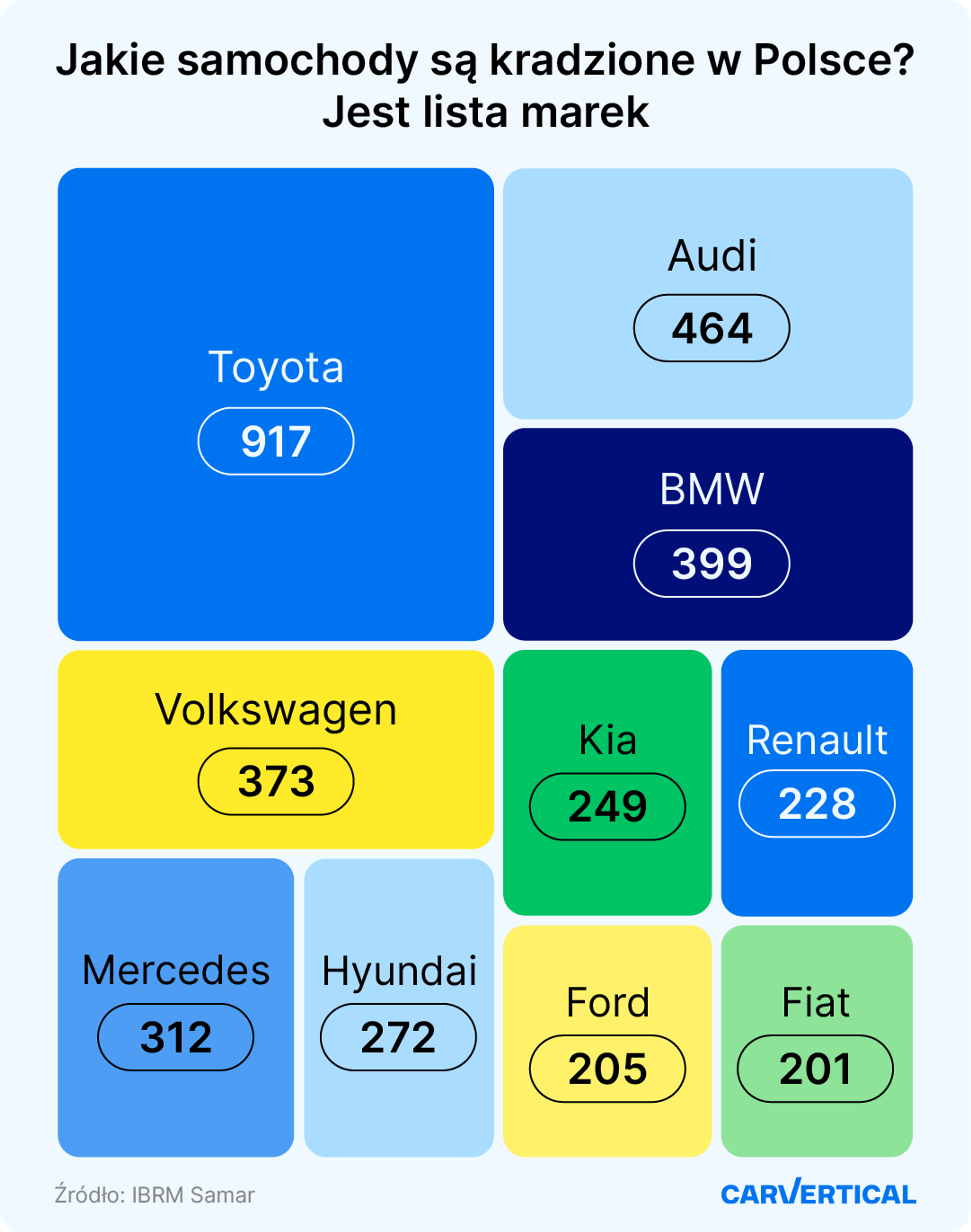 Lista najczęściej kradzionych marek
