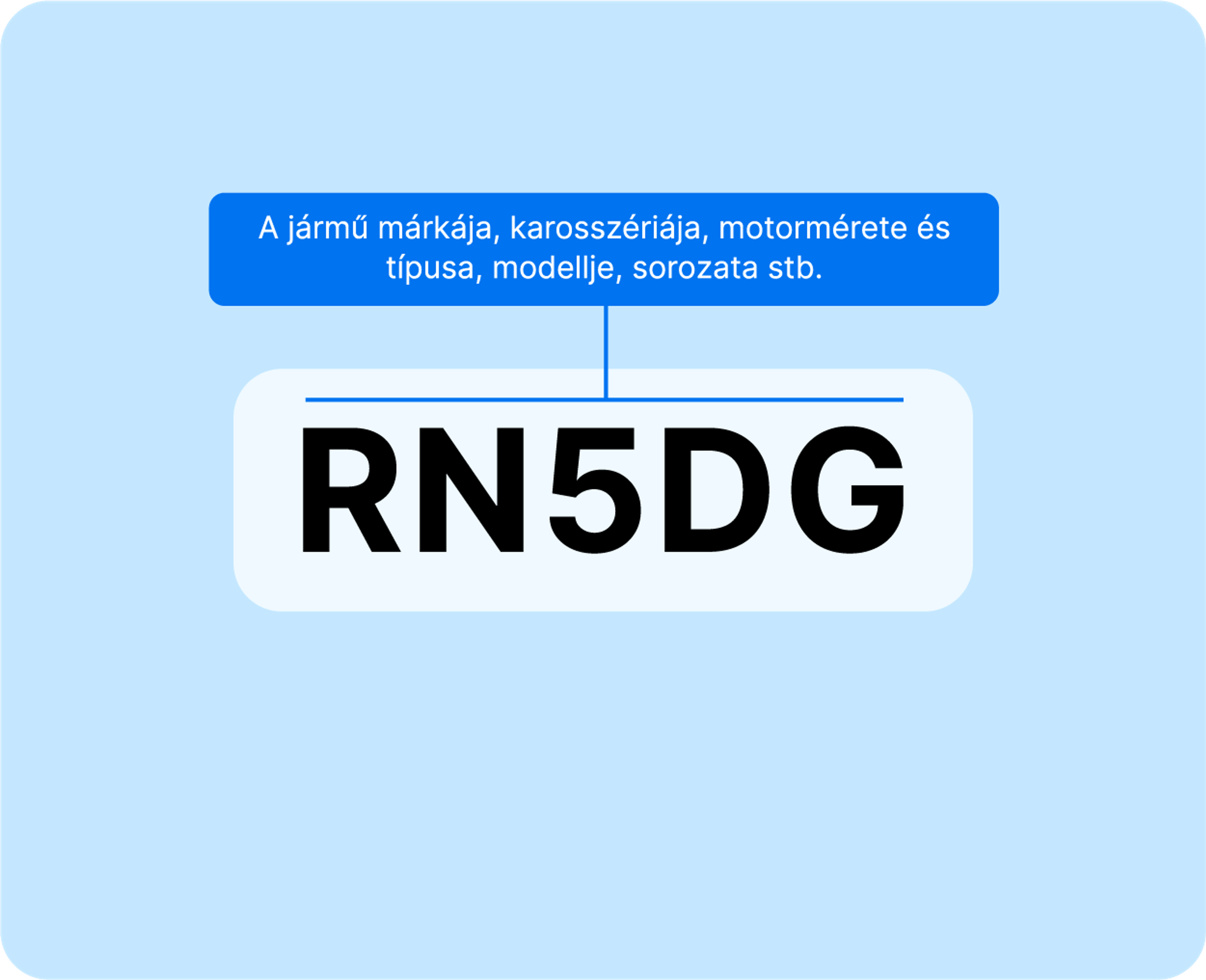 Vehicle Descriptor Section