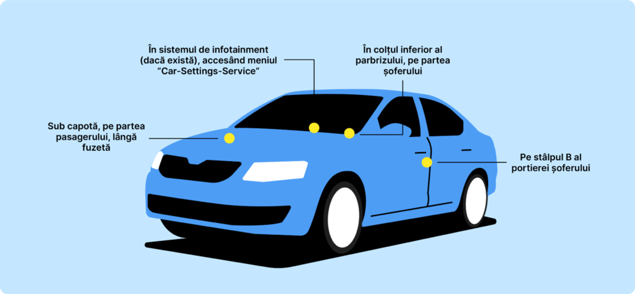 Cele mai frecvente amplasări ale numărului VIN pe mașinile Skoda