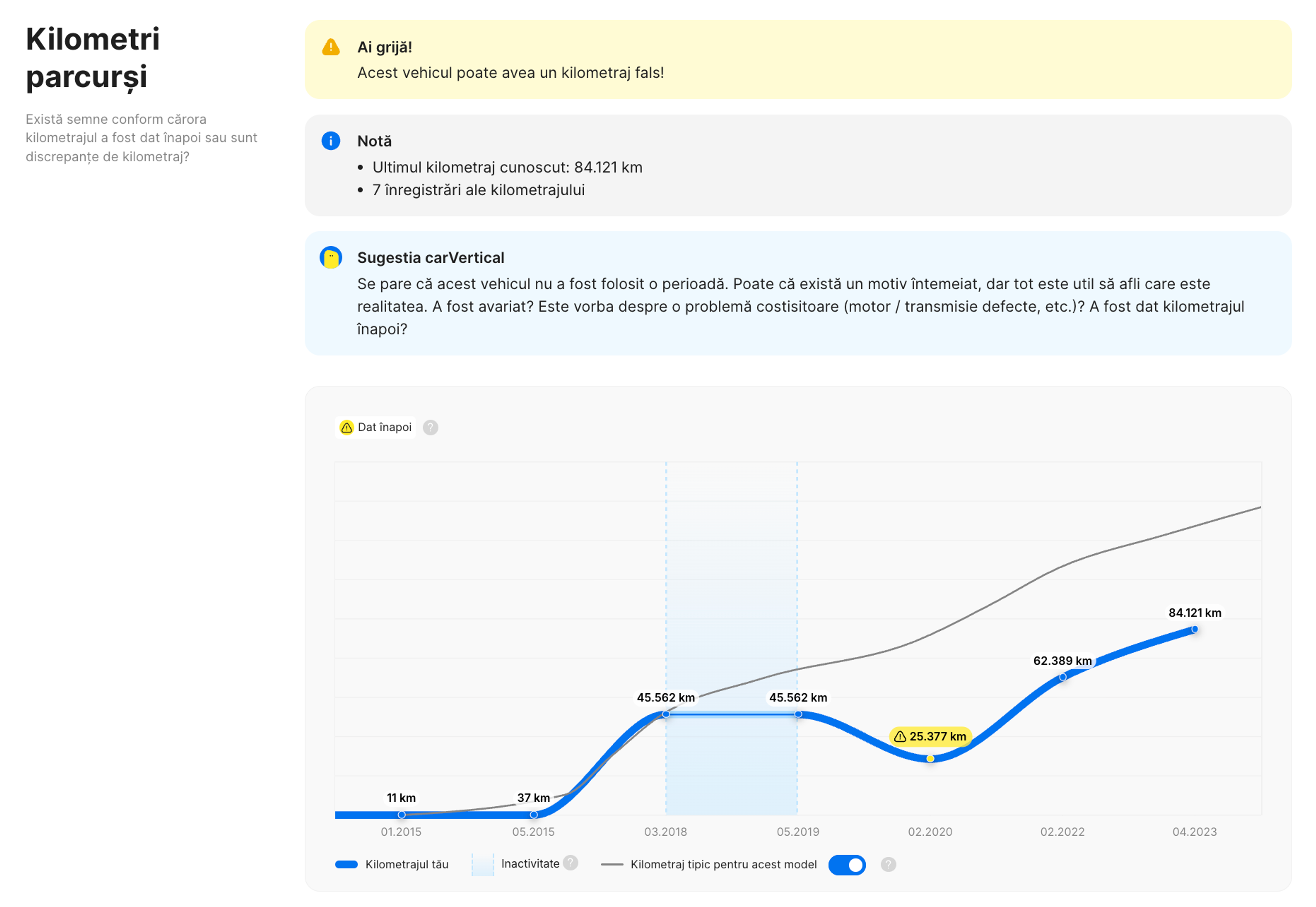 Secțiunea Odometru dintr-un raport carVertical
