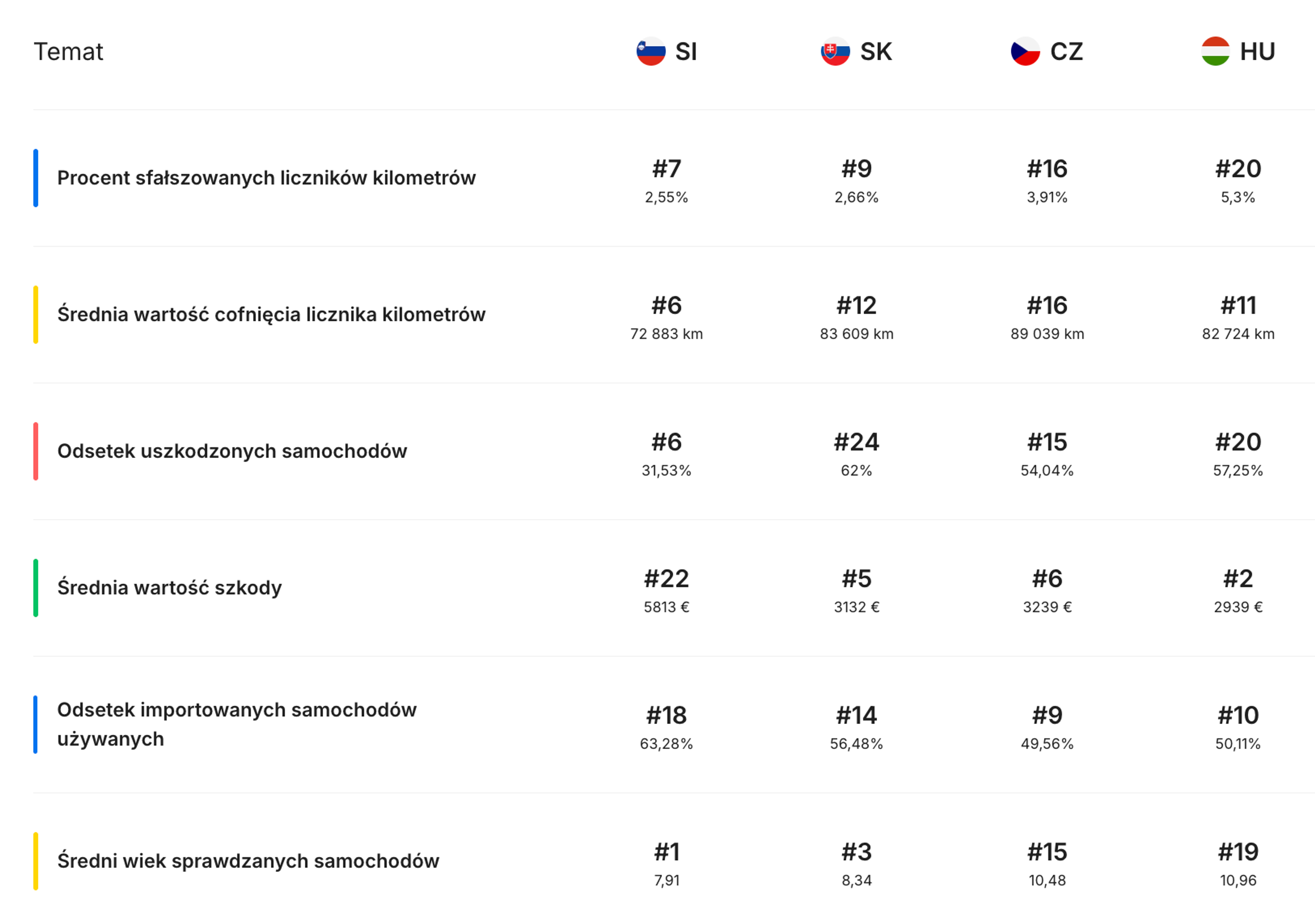 wskaźniki przejrzystości