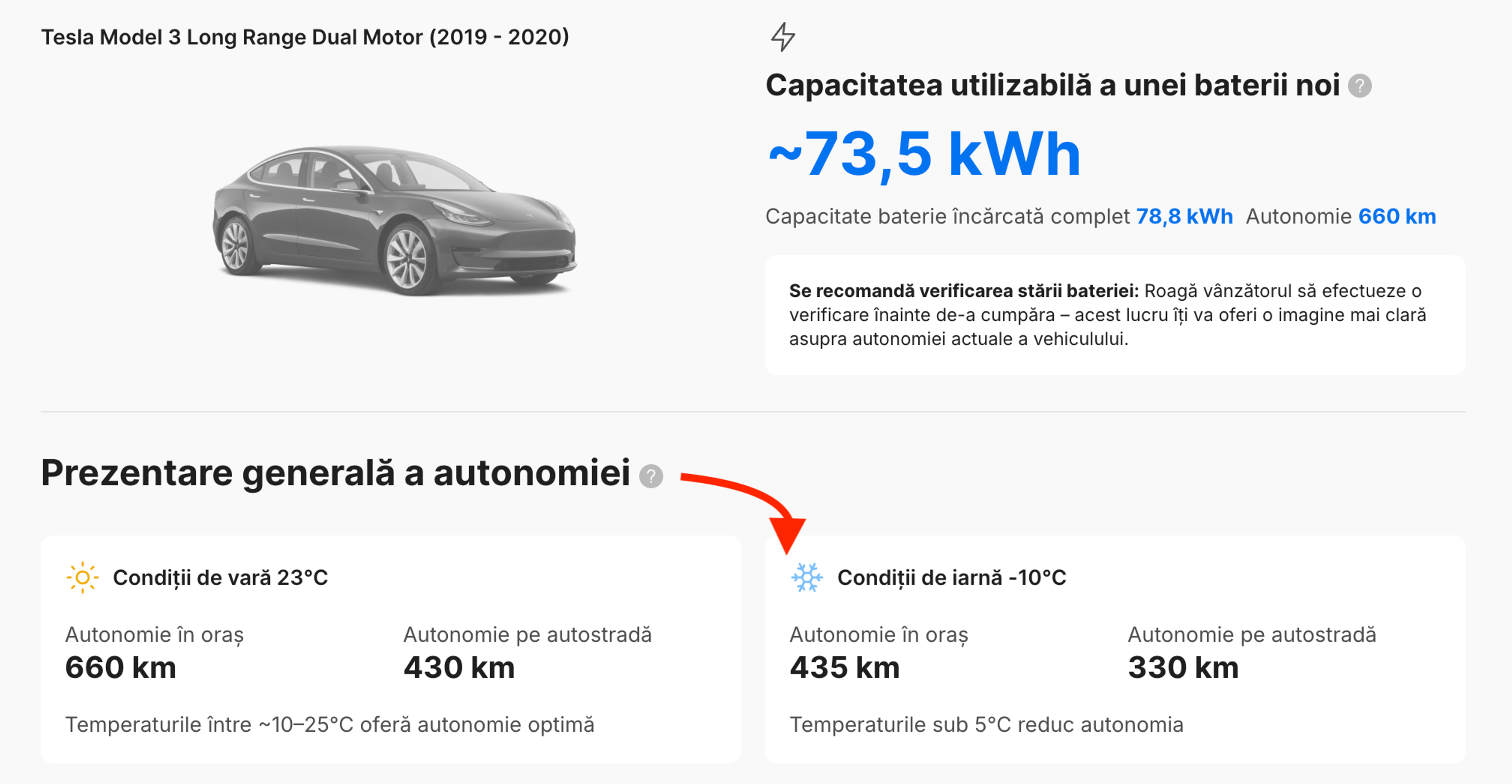 Estimări sezoniere ale autonomiei VE care arată în raport diferențele dintre condițiile de condus pe timp de vară Vs pe timp de iarnă