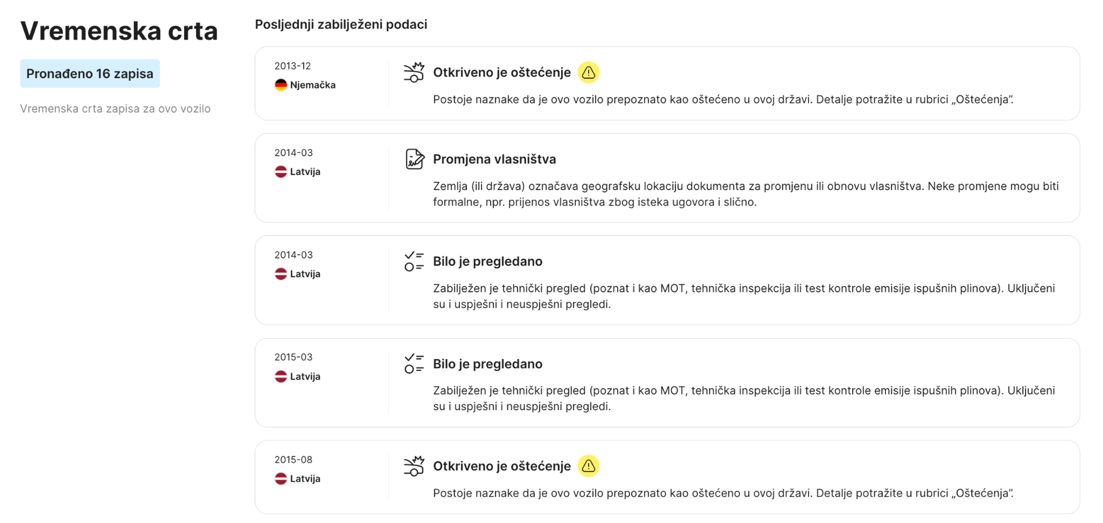 odjeljak vremenske trake u carVertical izvješću