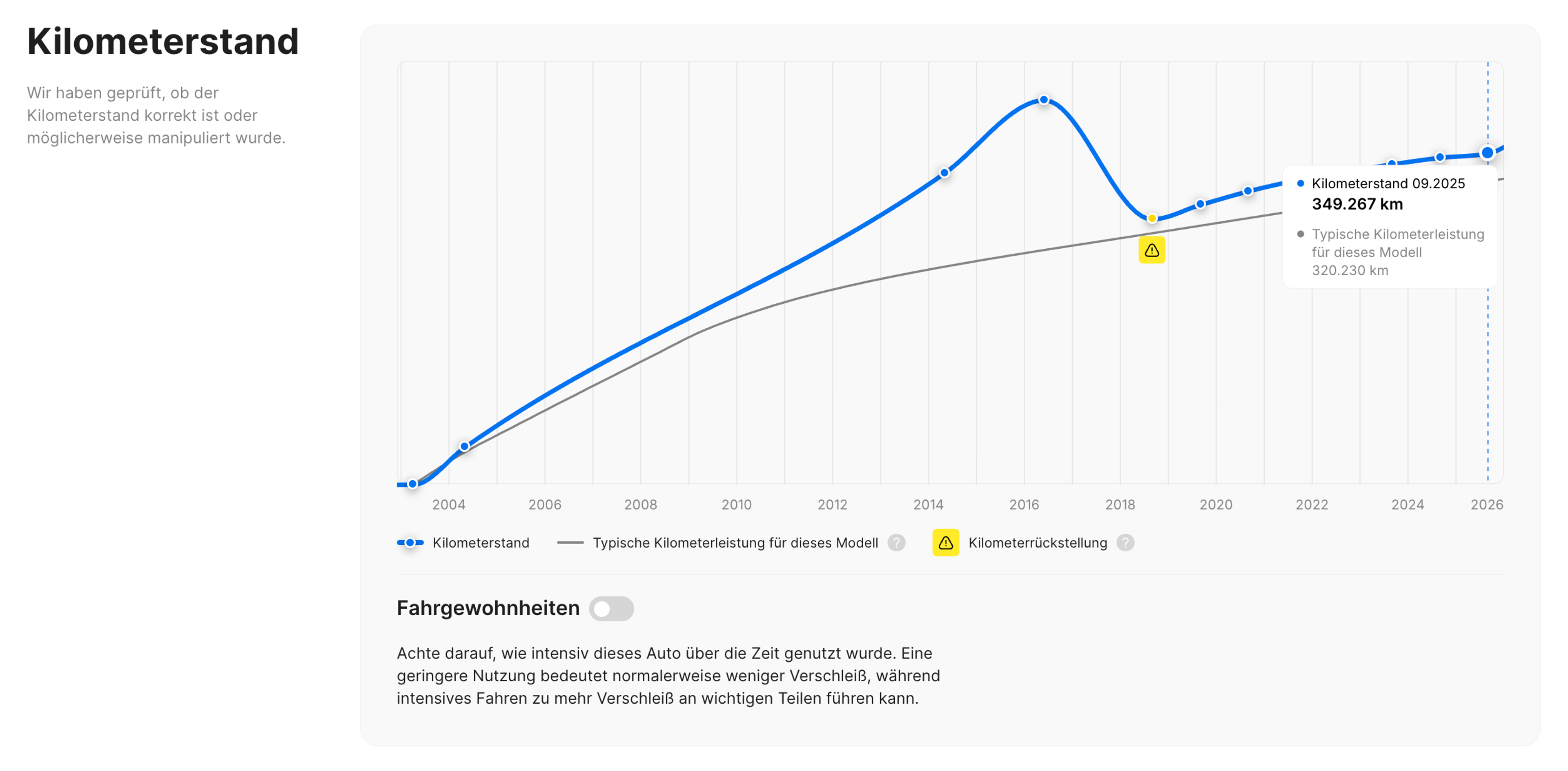 Kilometerstand-Manipulation im carVertical-Bericht entdeckt