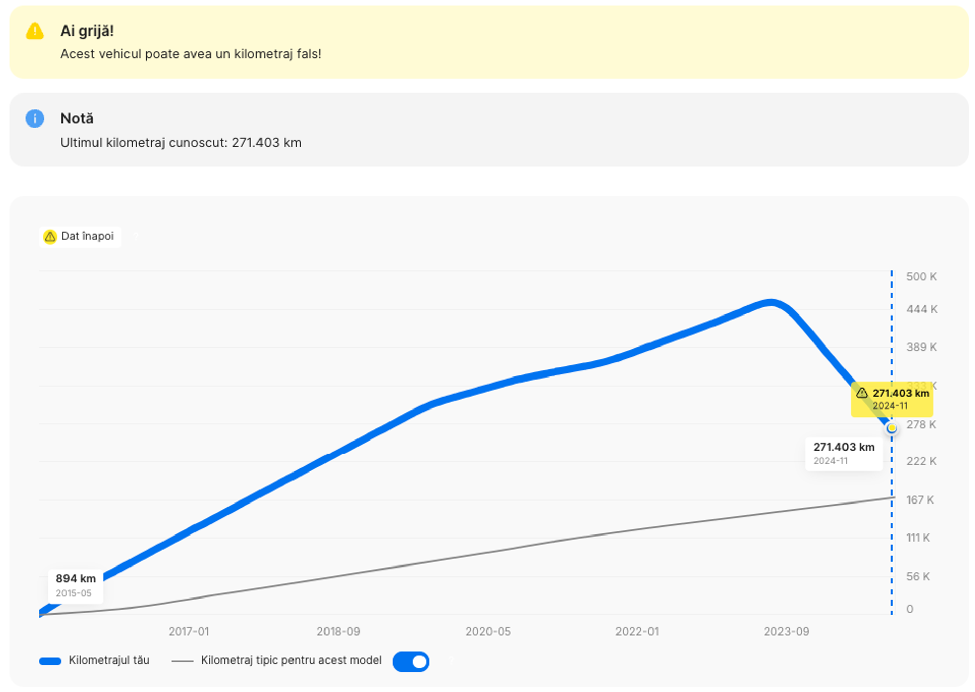 Kilometraj dat înapoi, prezentat într-un raport carVertical